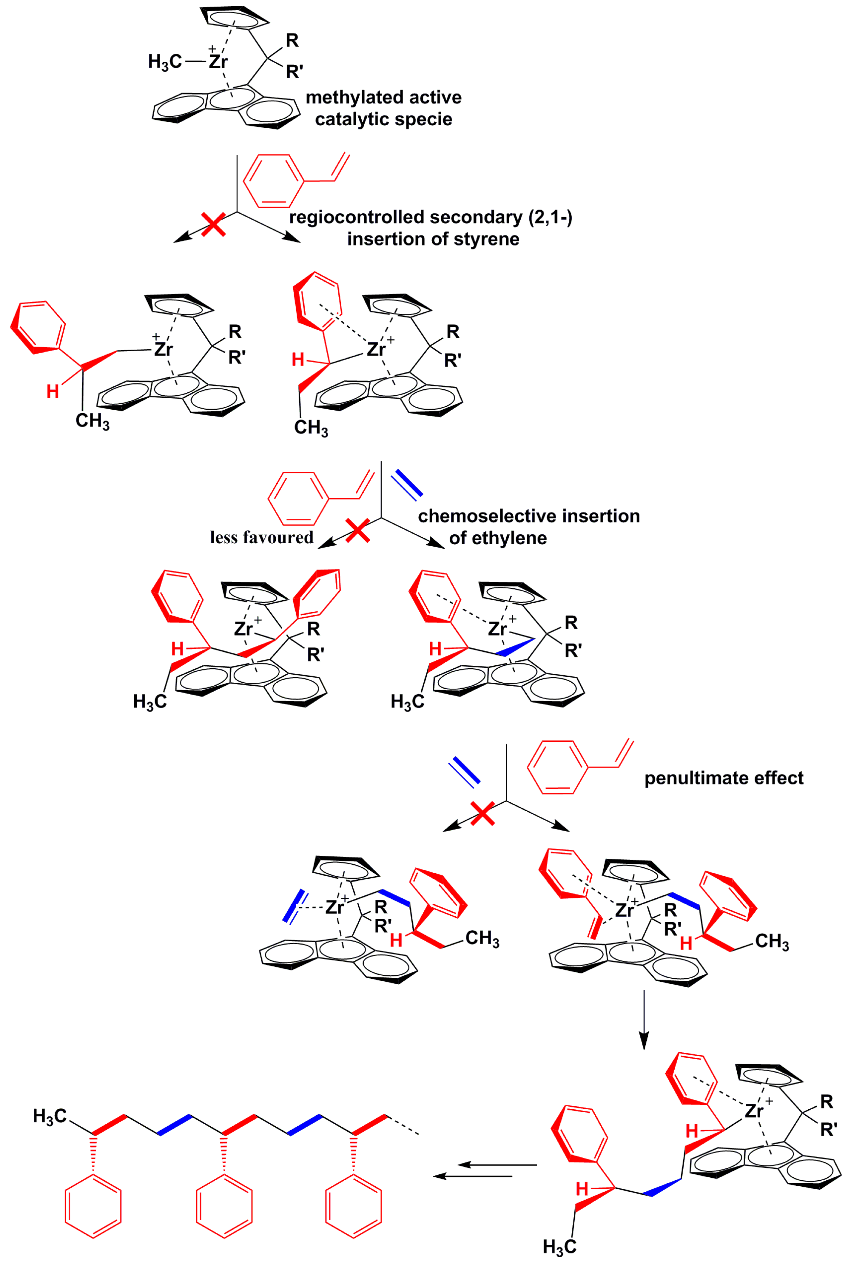 Polymers 08 00405 sch001