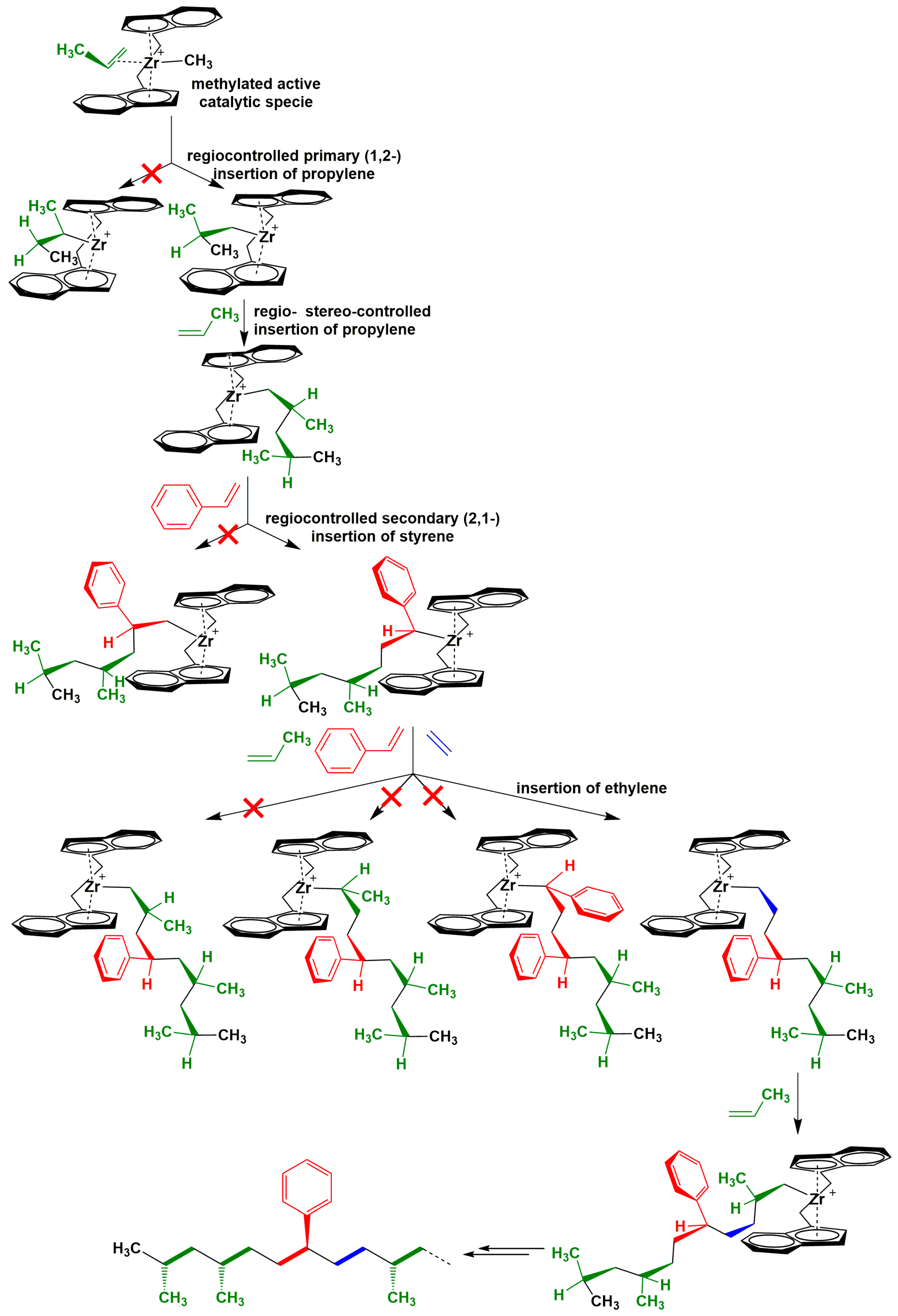 Polymers 08 00405 sch002
