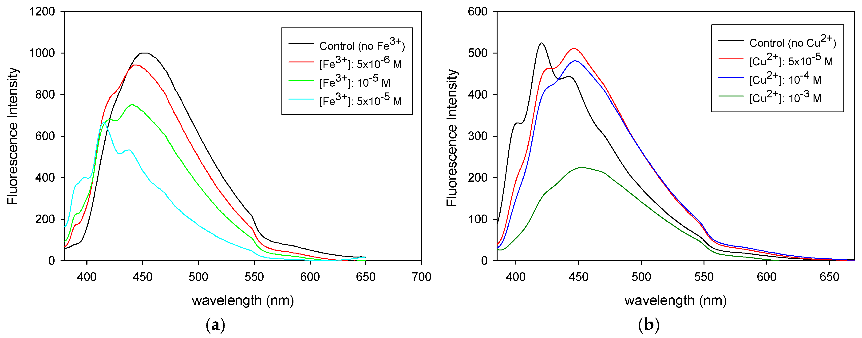 Polymers 08 00411 g005