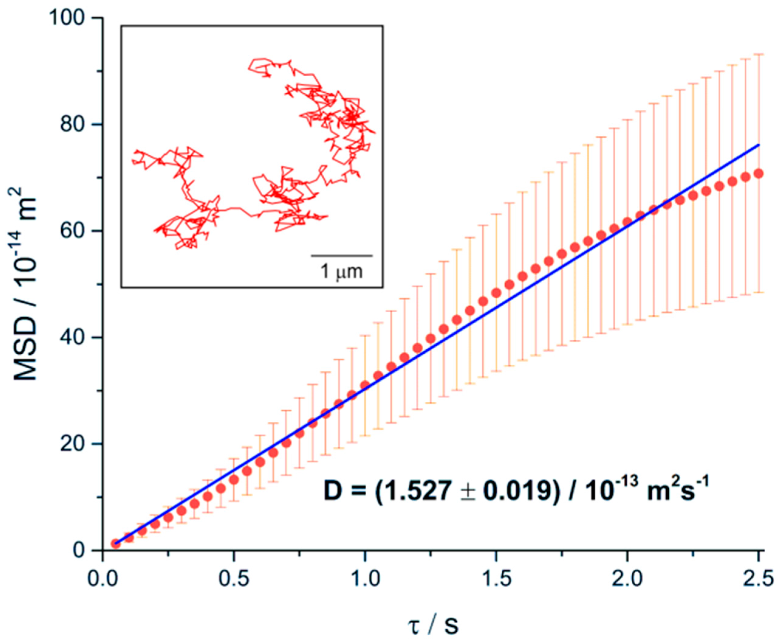 Polymers 08 00413 g005