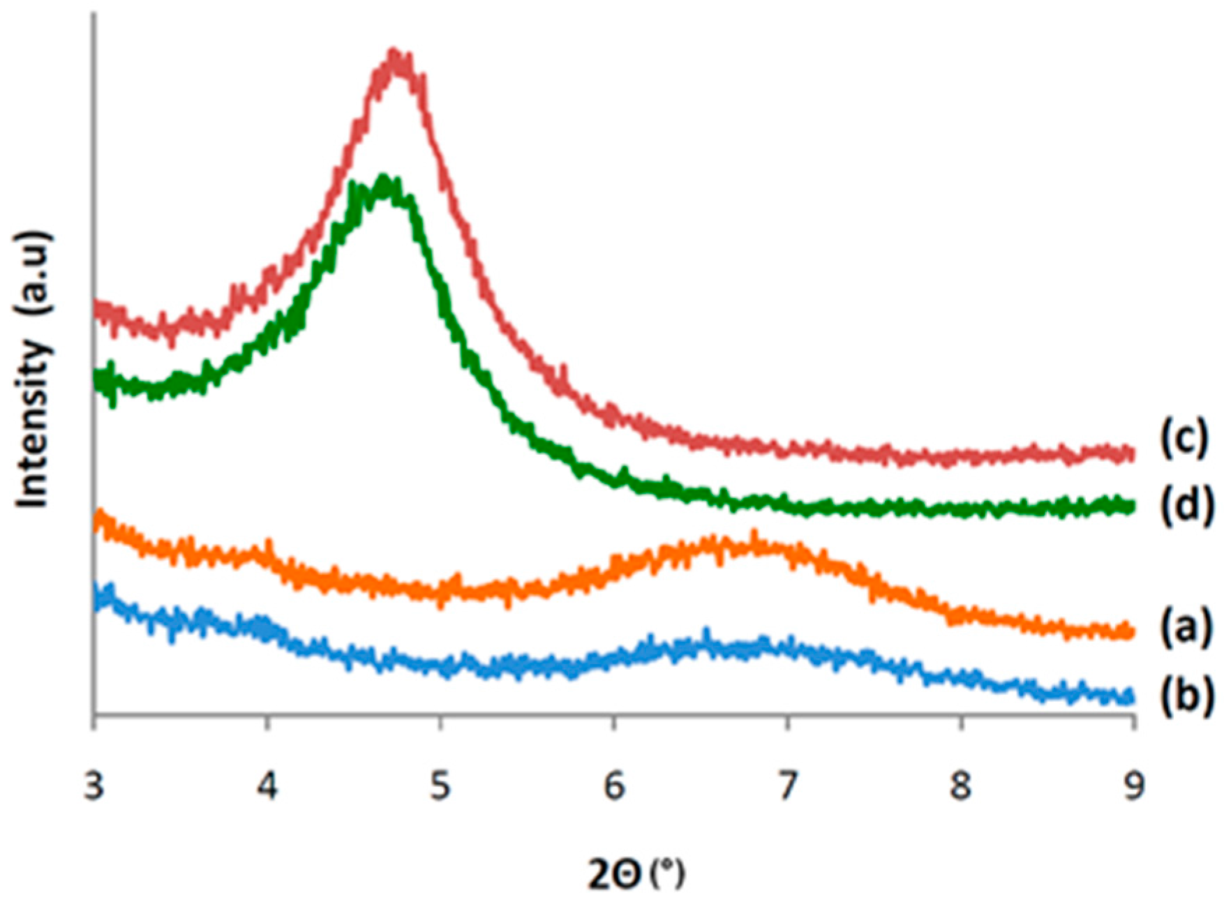 Polymers 08 00416 g003