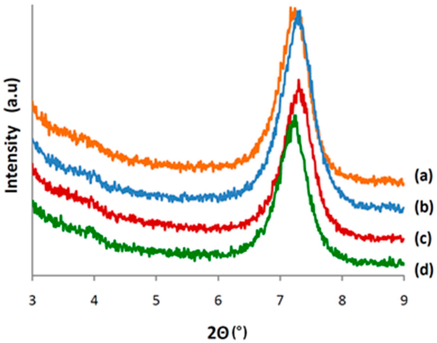 Polymers 08 00416 g004
