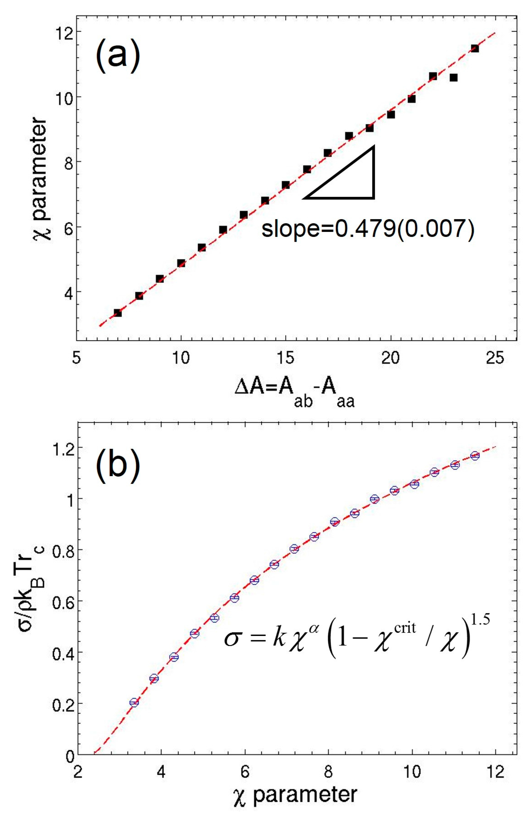 Polymers 08 00426 g001