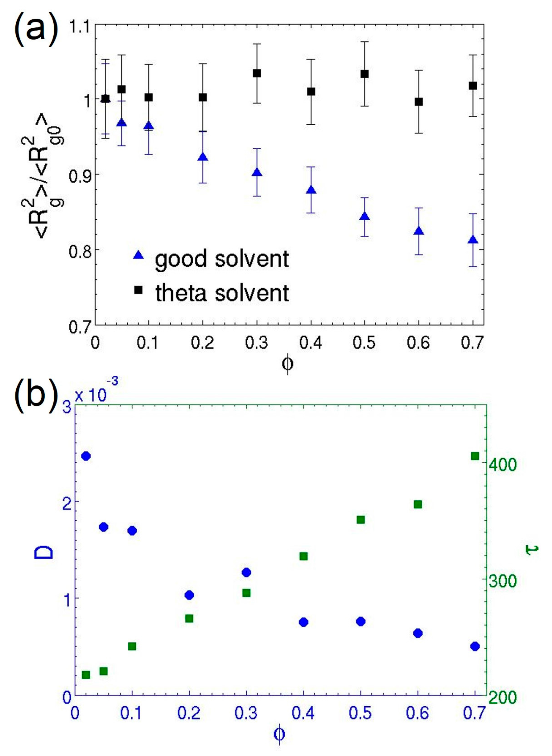 Polymers 08 00426 g007