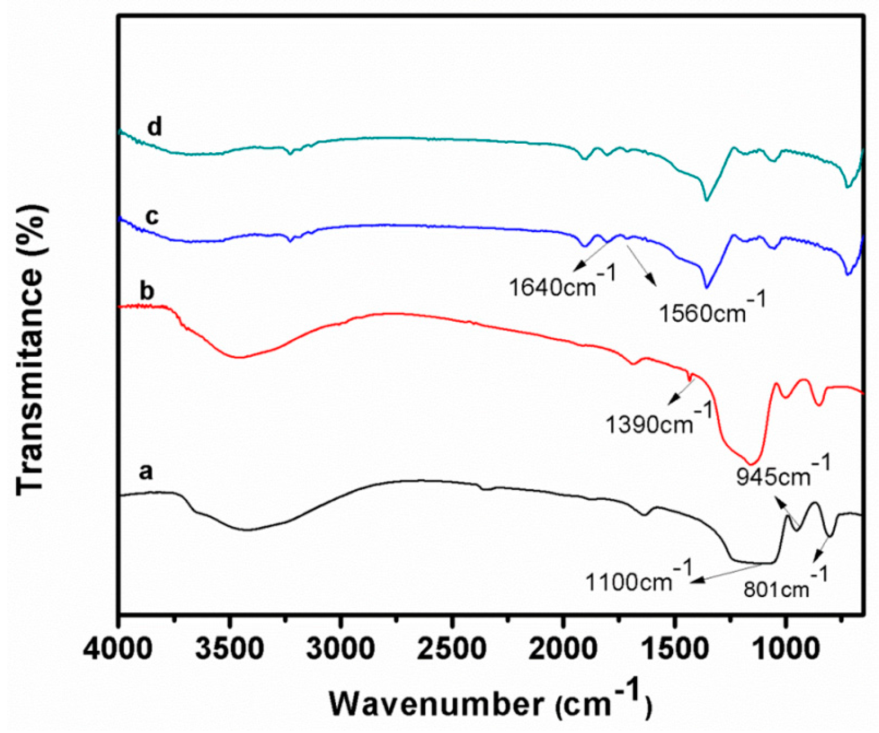 Polymers 08 00428 g002
