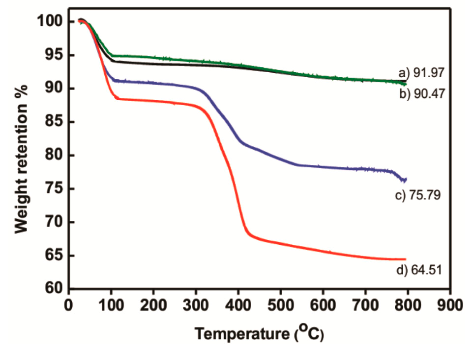 Polymers 08 00428 g003