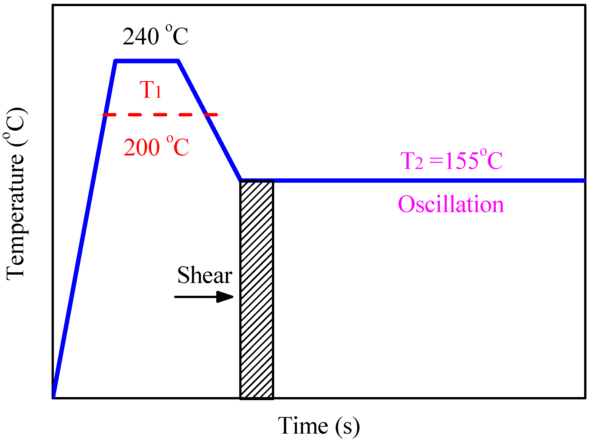 Polymers 08 00431 g001
