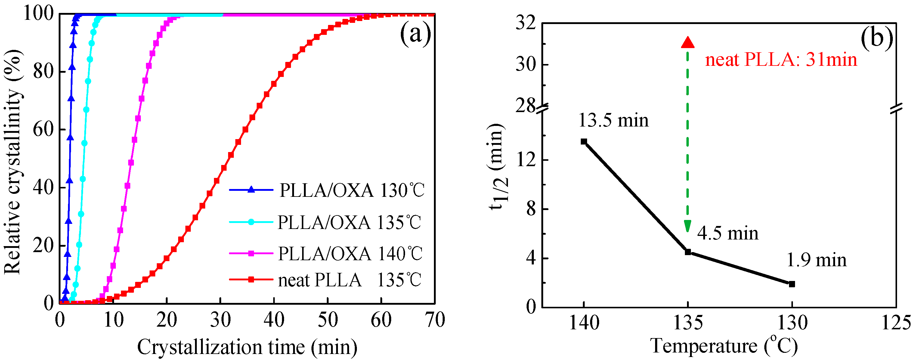 Polymers 08 00431 g003