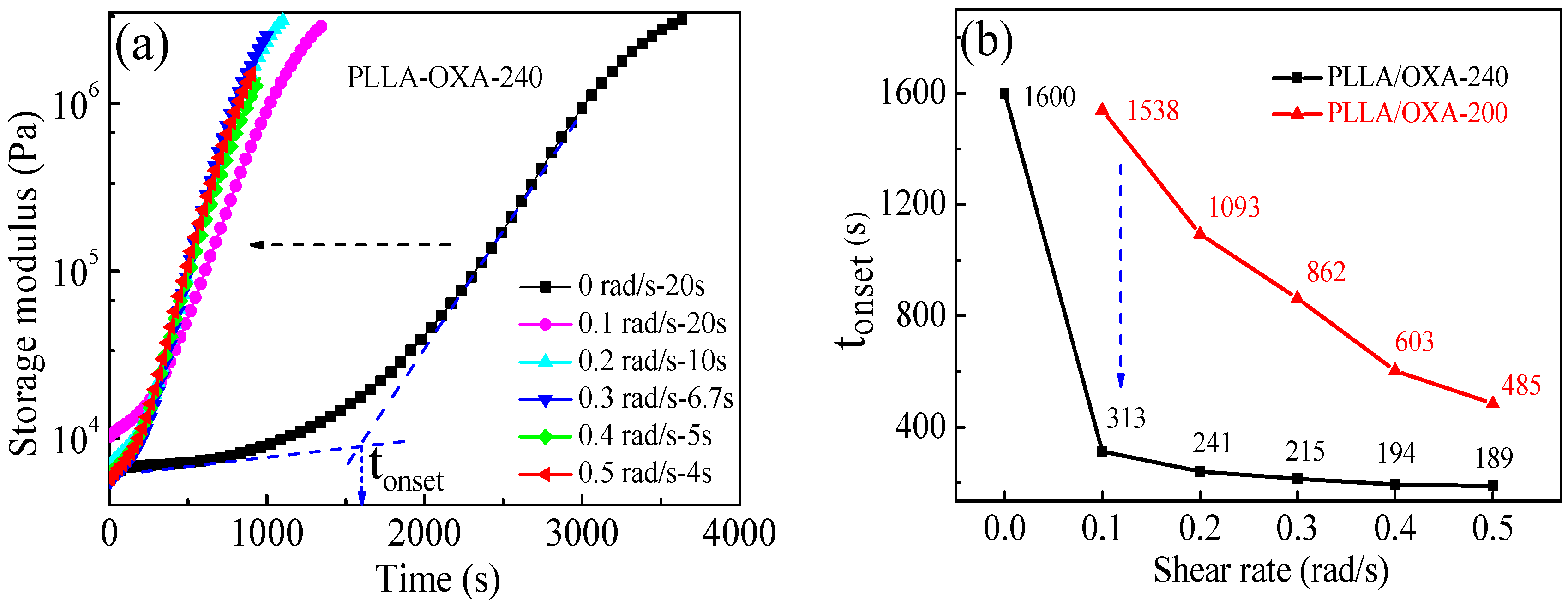 Polymers 08 00431 g005