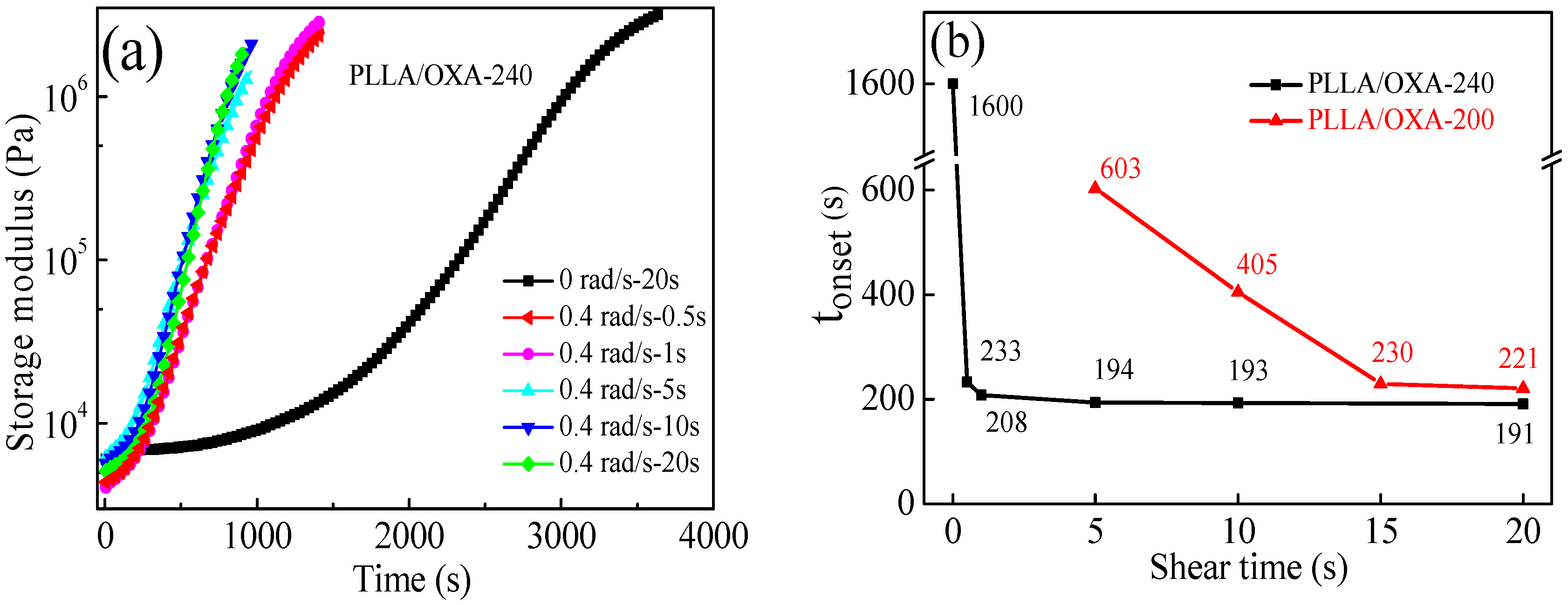Polymers 08 00431 g006