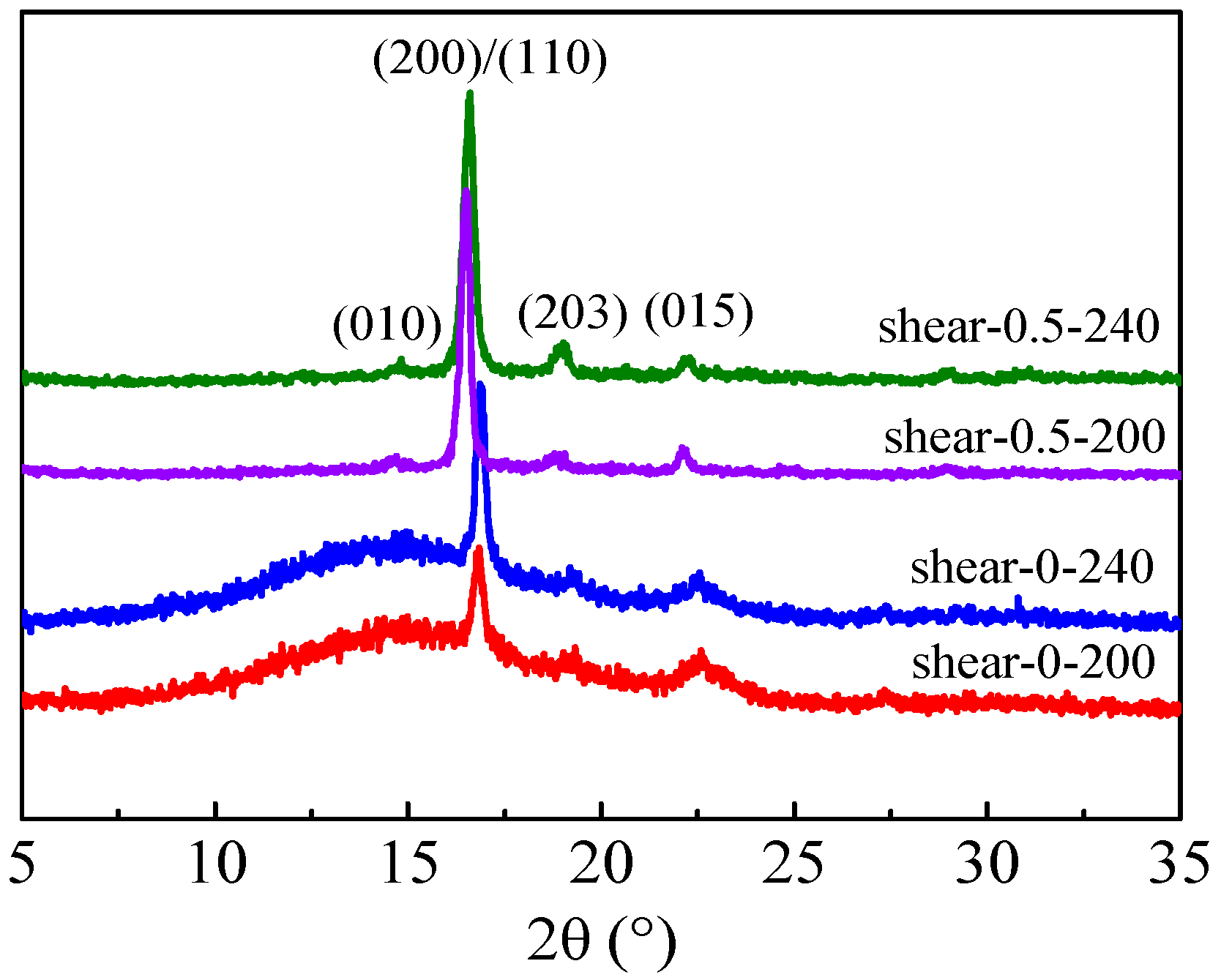 Polymers 08 00431 g007