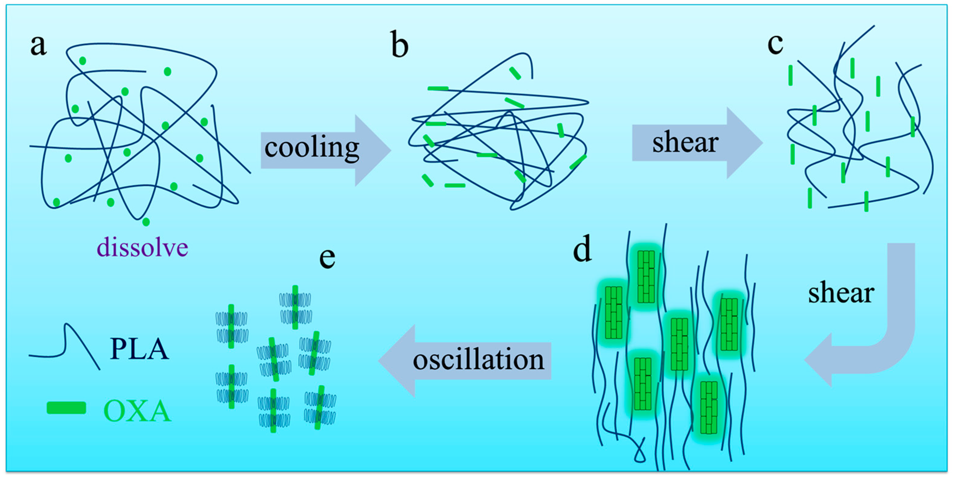 Polymers 08 00431 g009