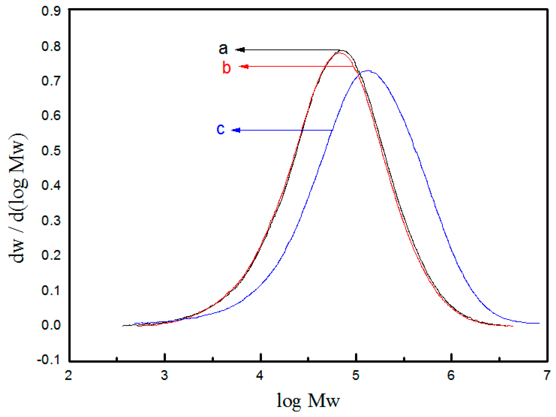 Polymers 08 00433 g003