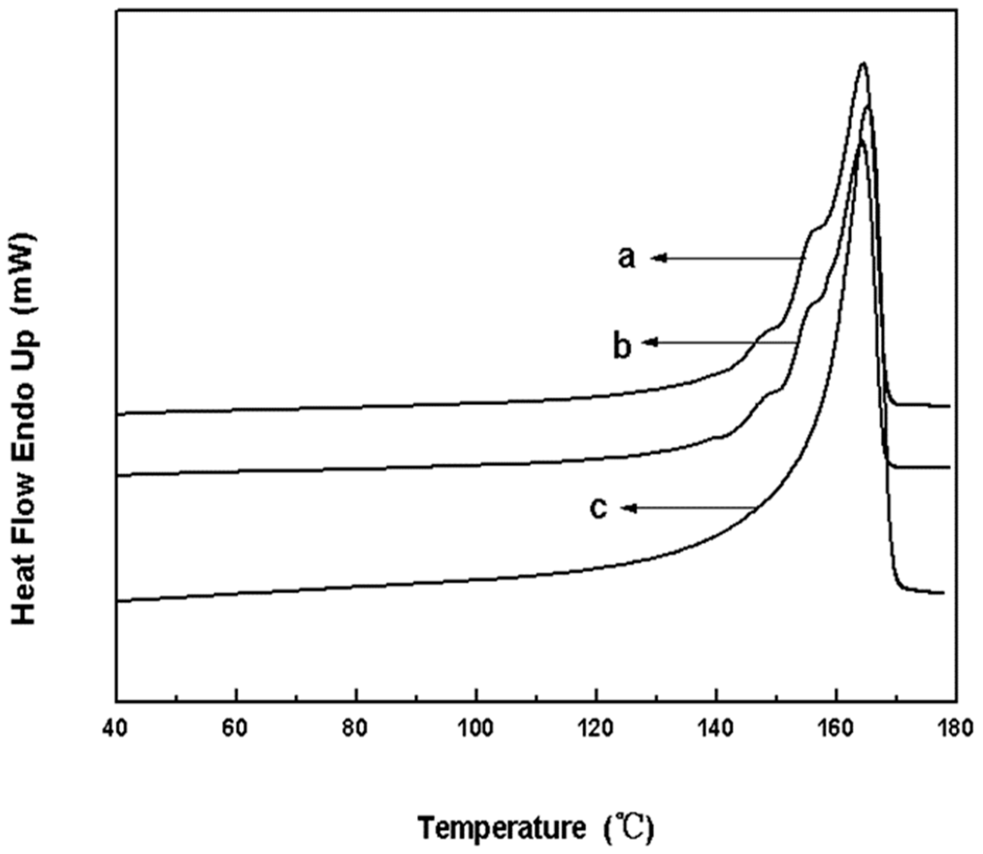 Polymers 08 00433 g004