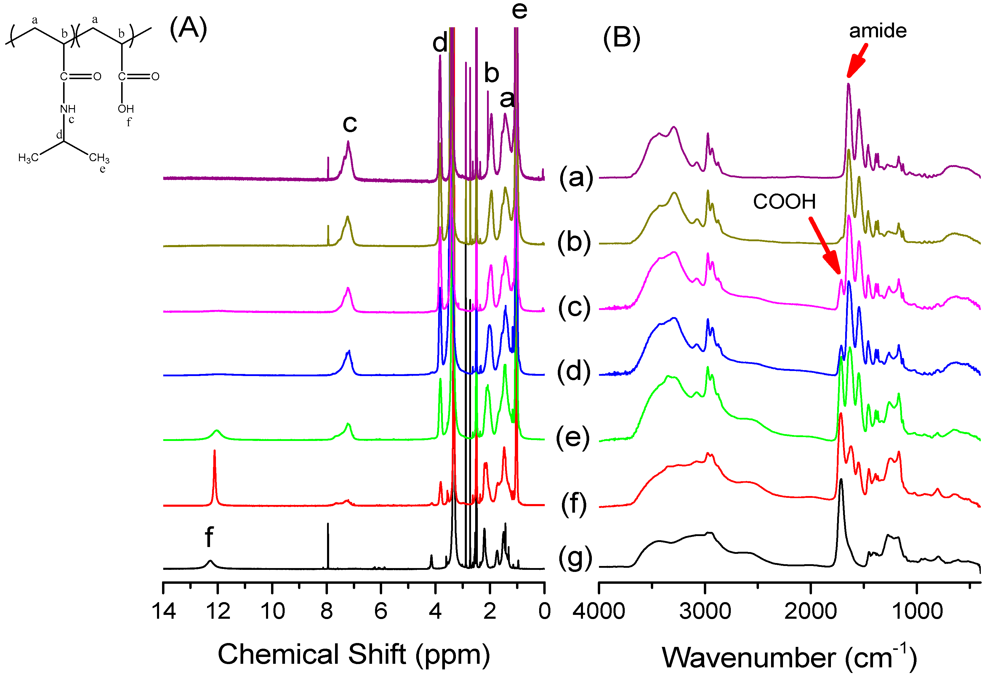 Polymers 08 00434 g001