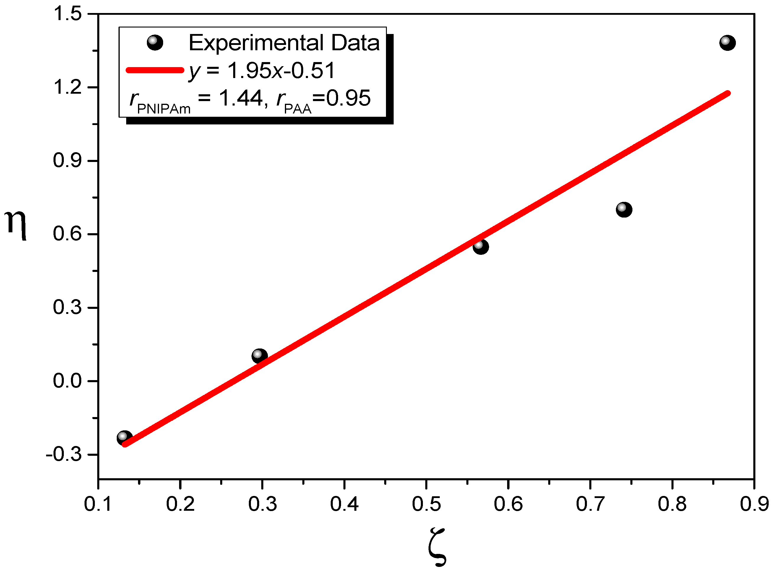 Polymers 08 00434 g002