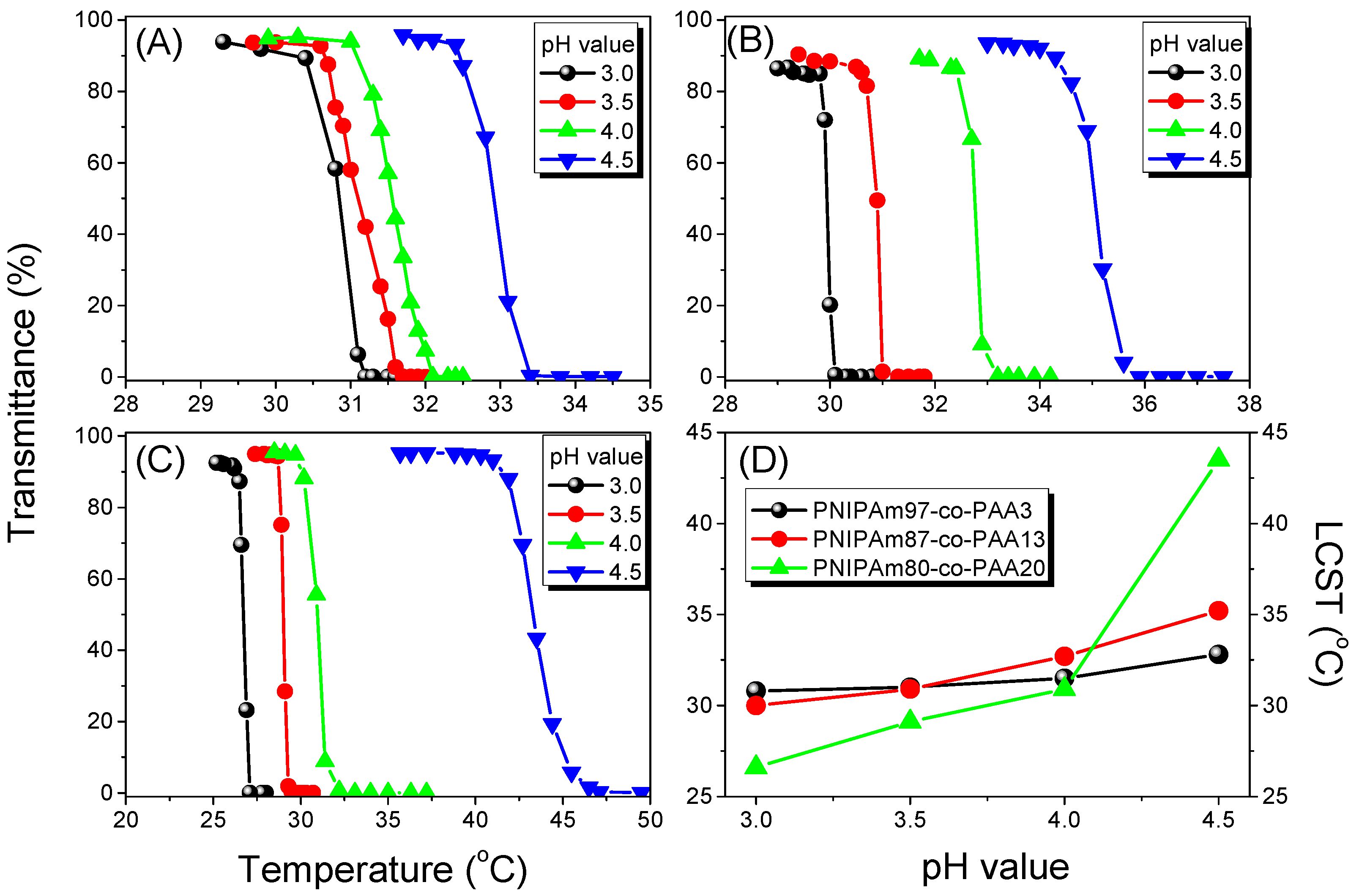 Polymers 08 00434 g006