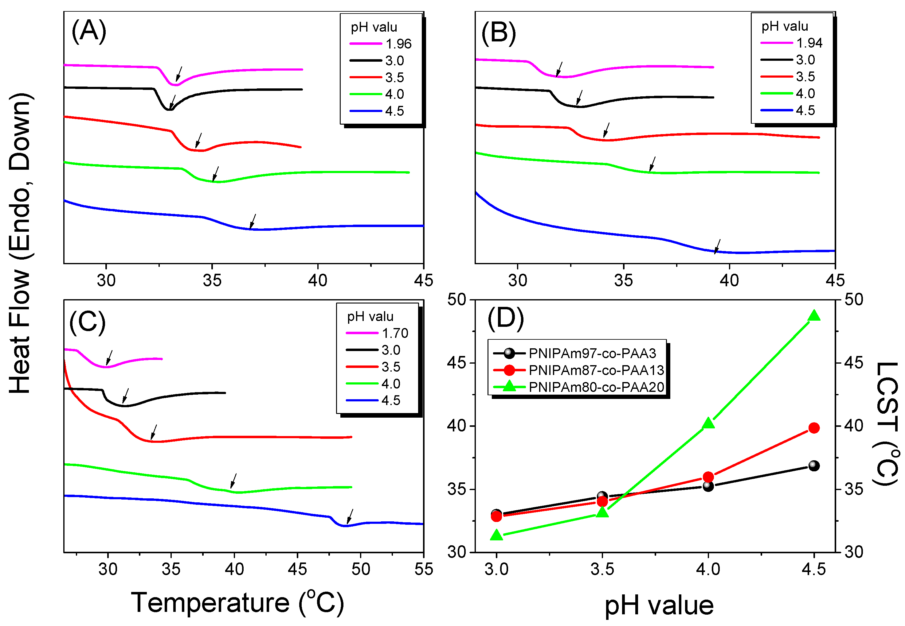 Polymers 08 00434 g007