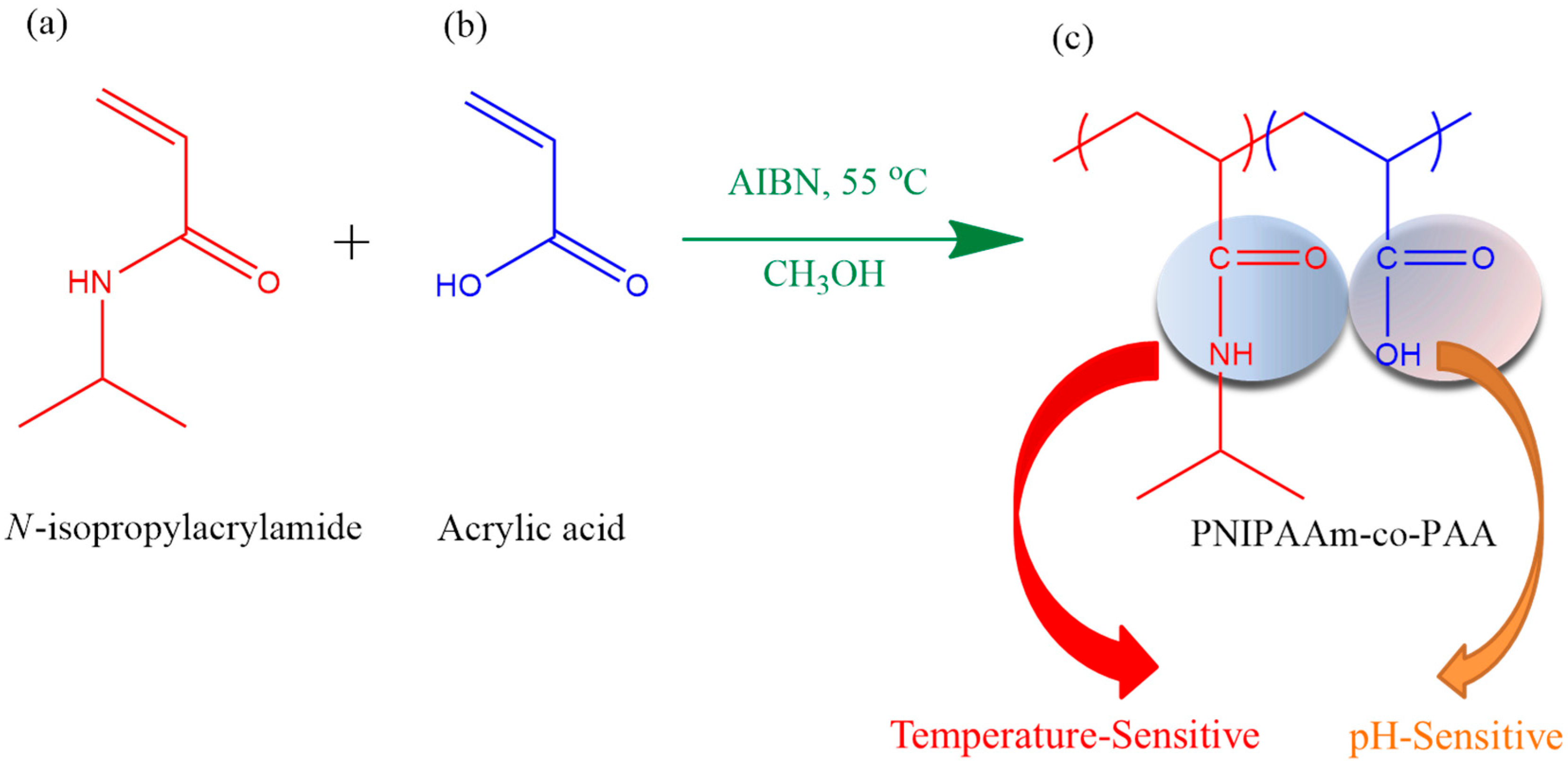 Polymers 08 00434 sch001