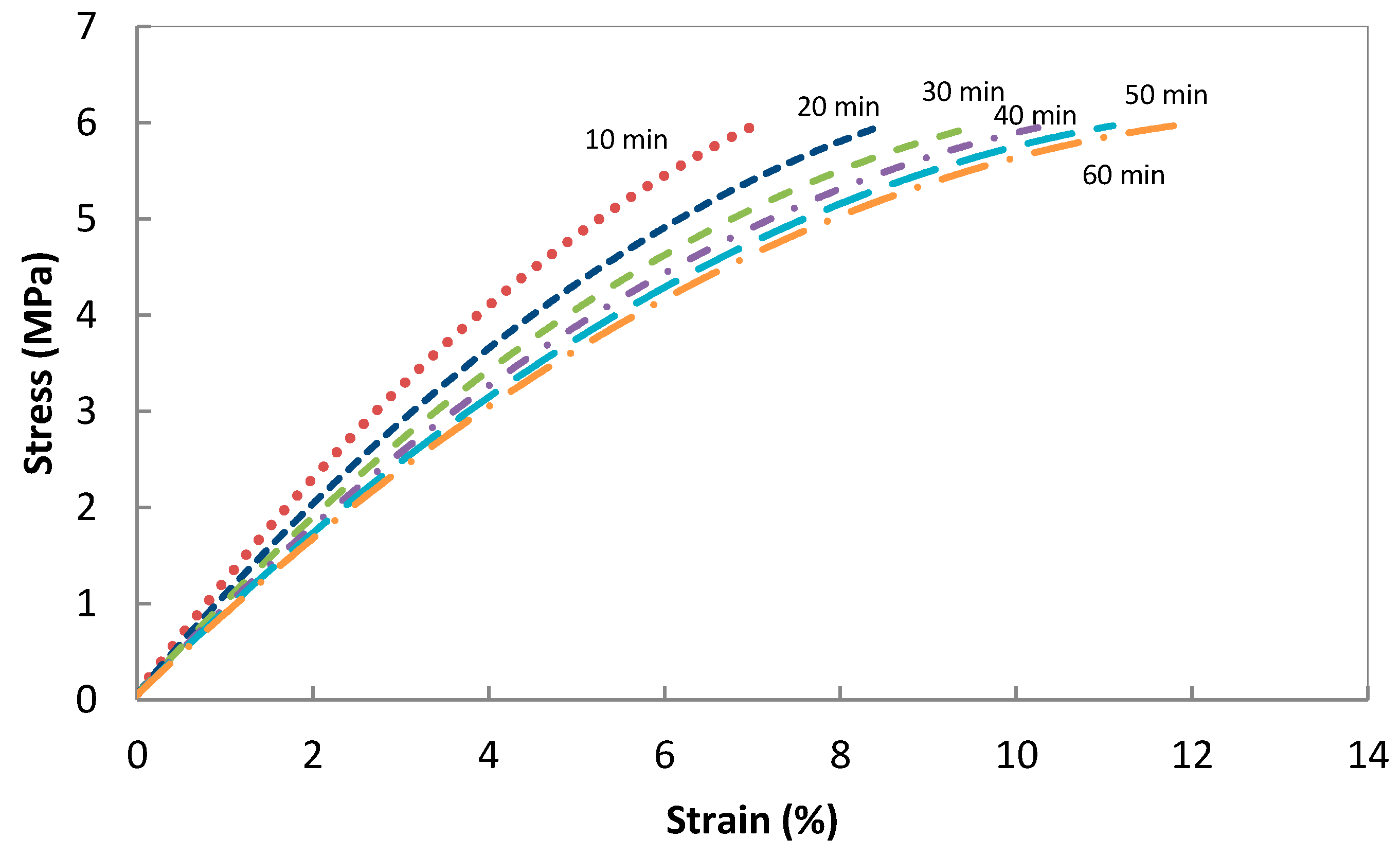Polymers 08 00437 g002
