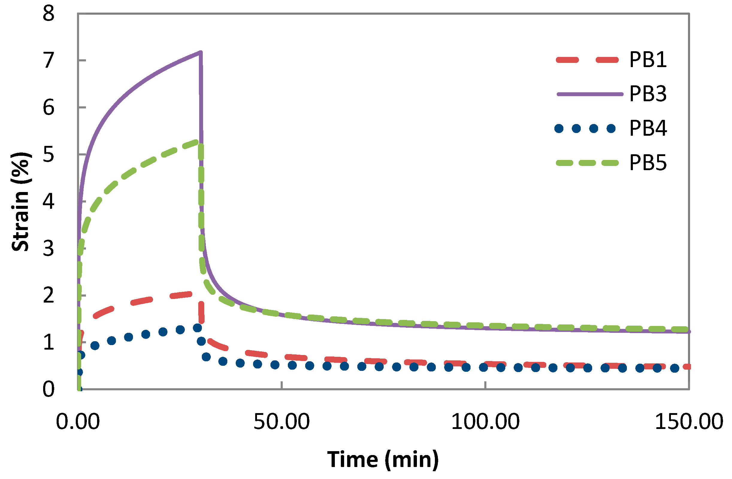 Polymers 08 00437 g003