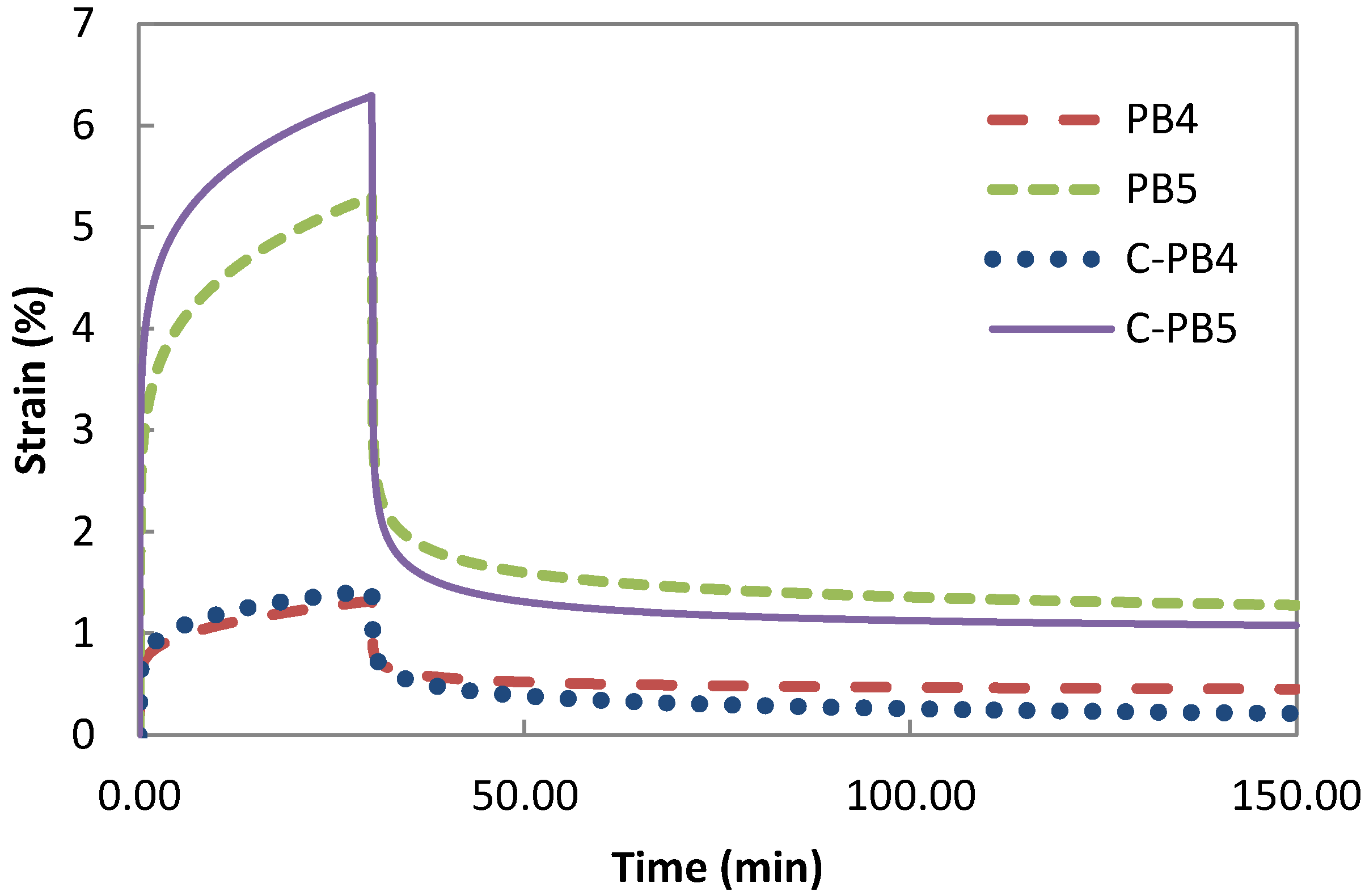 Polymers 08 00437 g004