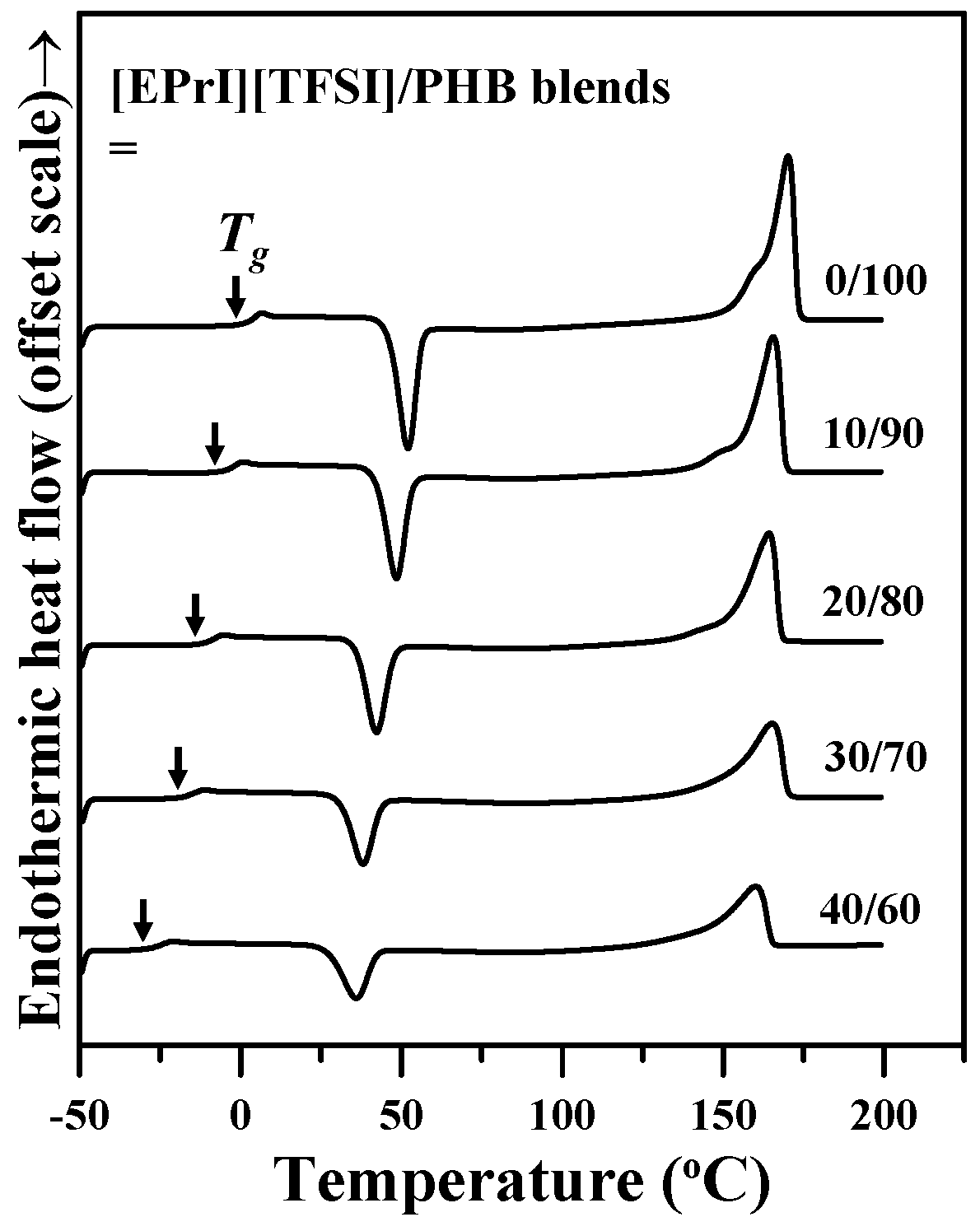 Polymers 08 00444 g002