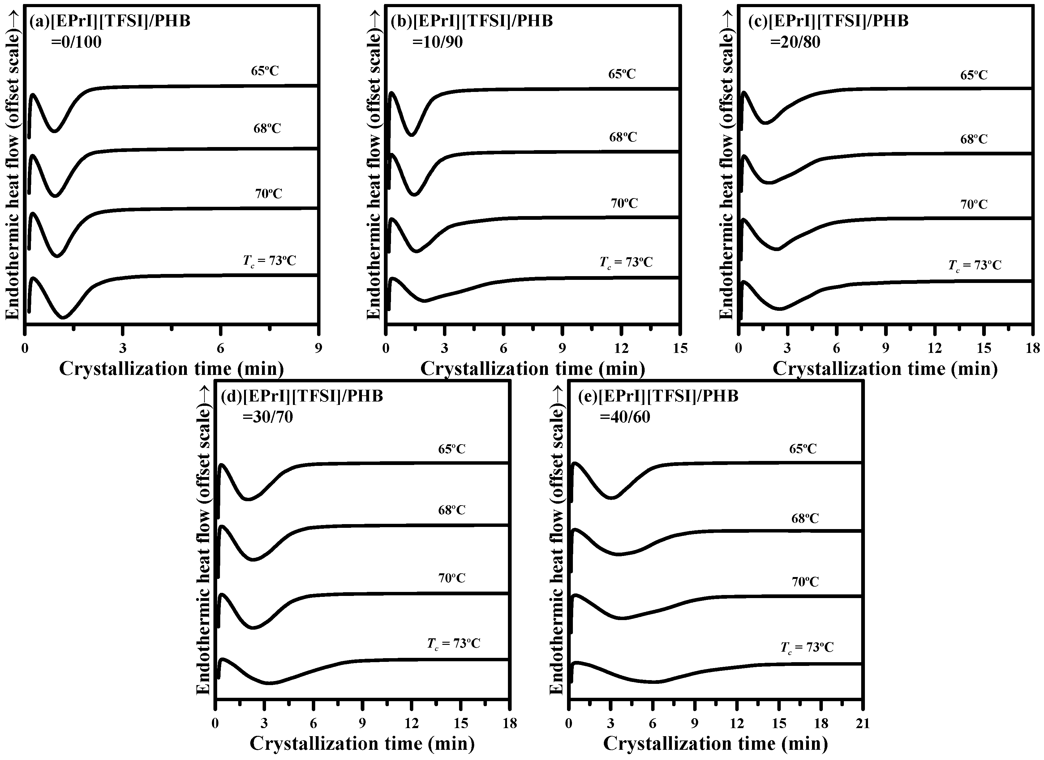 Polymers 08 00444 g003