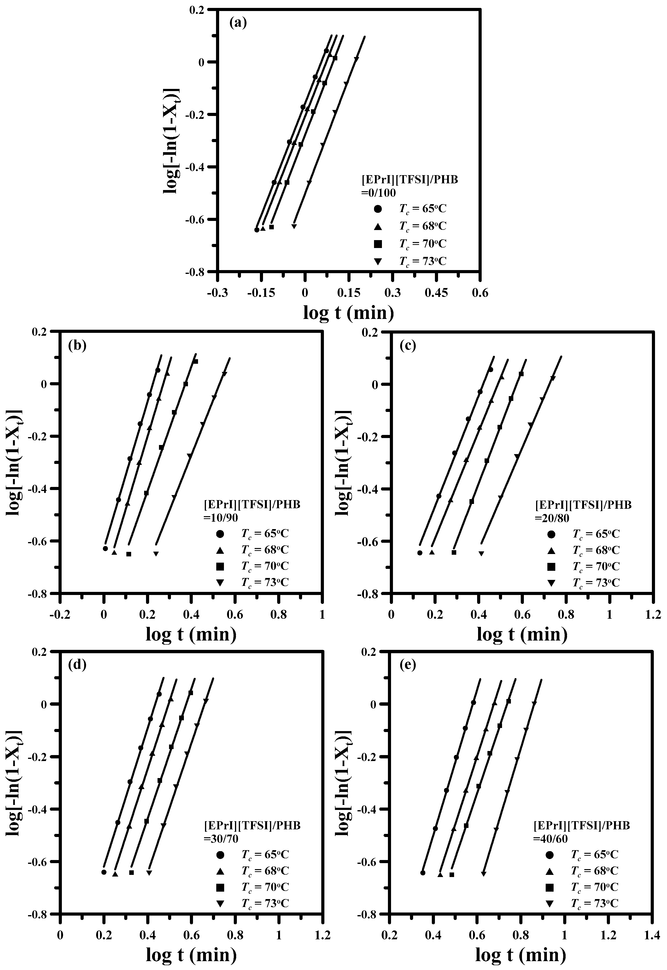 Polymers 08 00444 g004