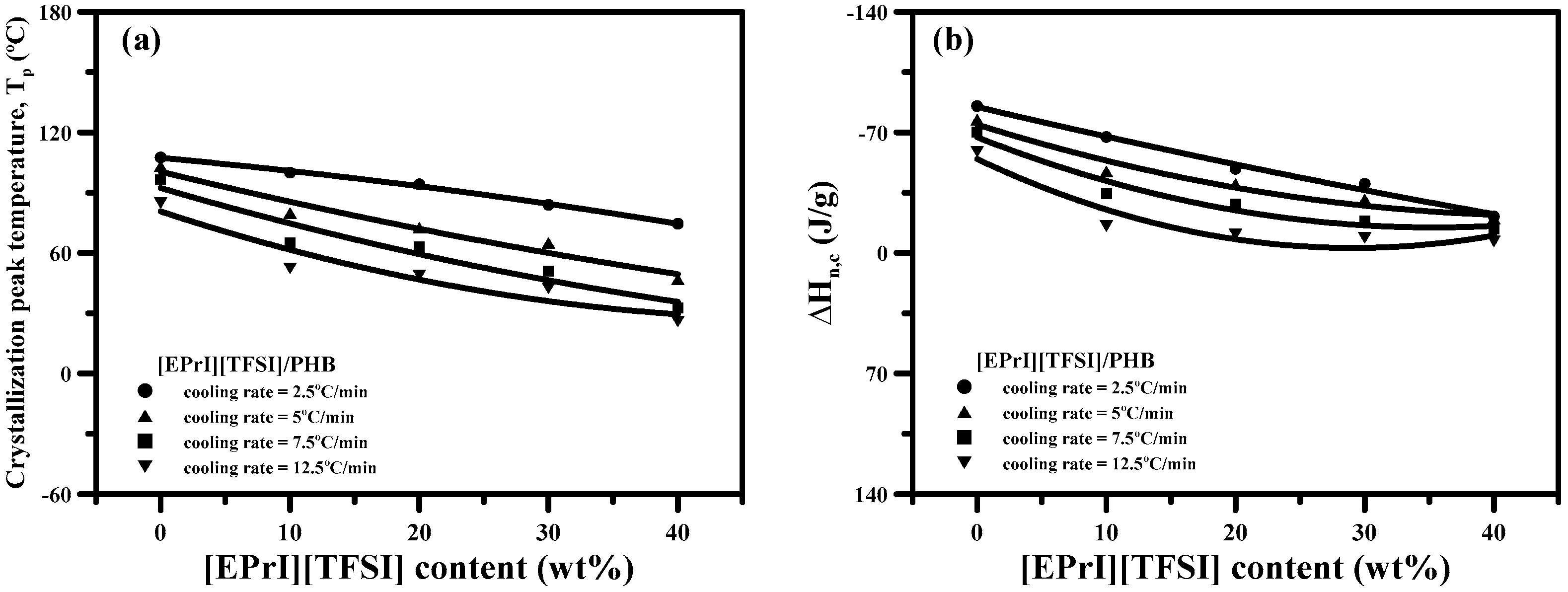 Polymers 08 00444 g006