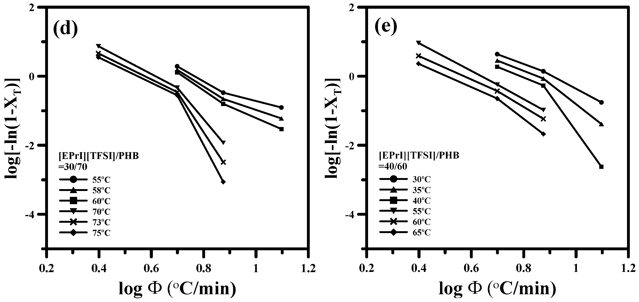 Polymers 08 00444 g008b