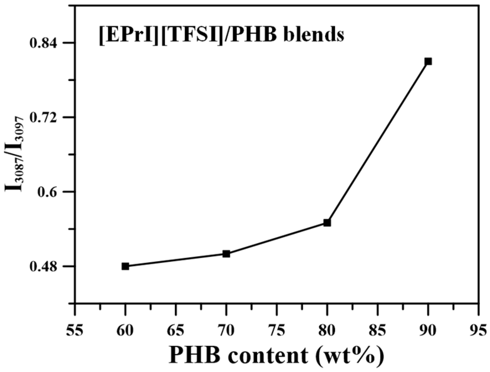 Polymers 08 00444 g012
