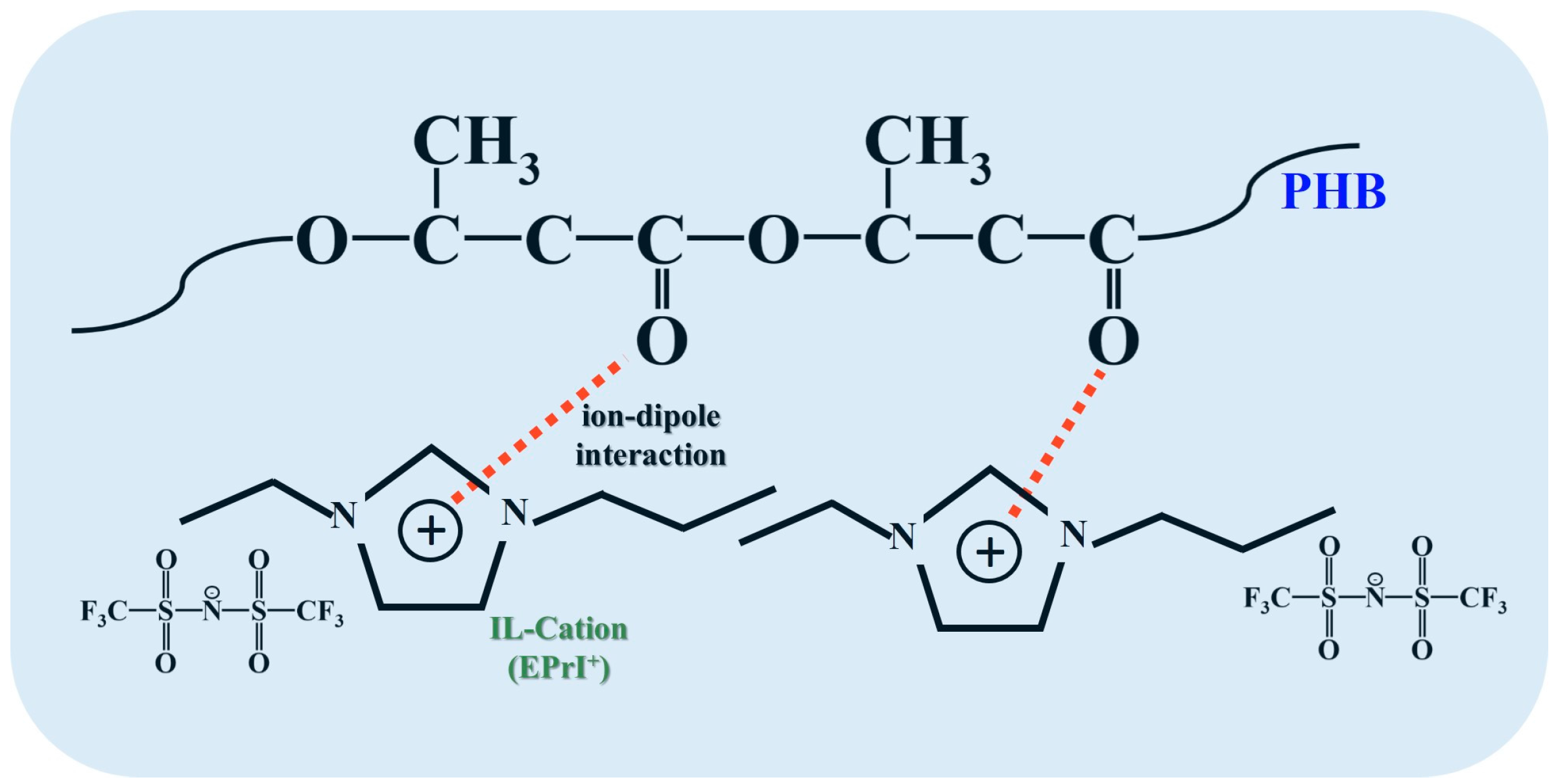 Polymers 08 00444 g013