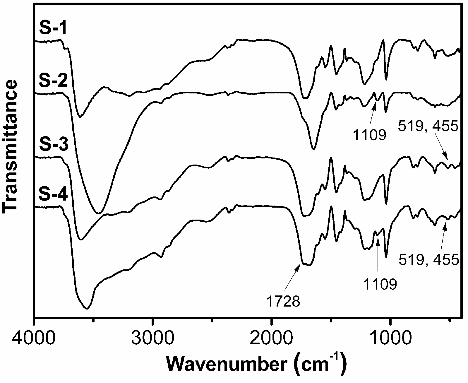 Polymers 09 00005 g003