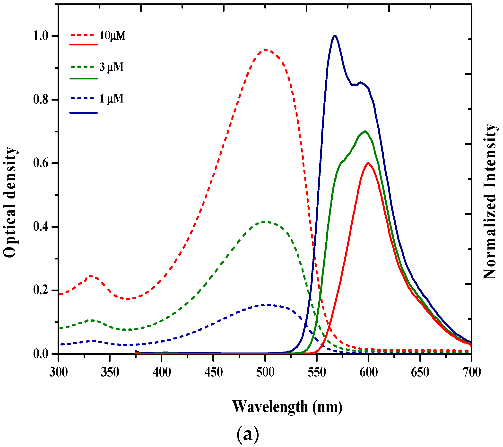 Polymers 09 00007 g002a