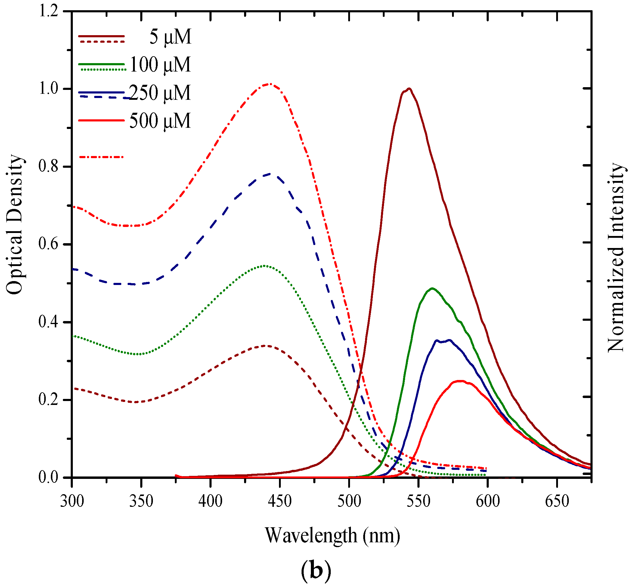 Polymers 09 00007 g002b