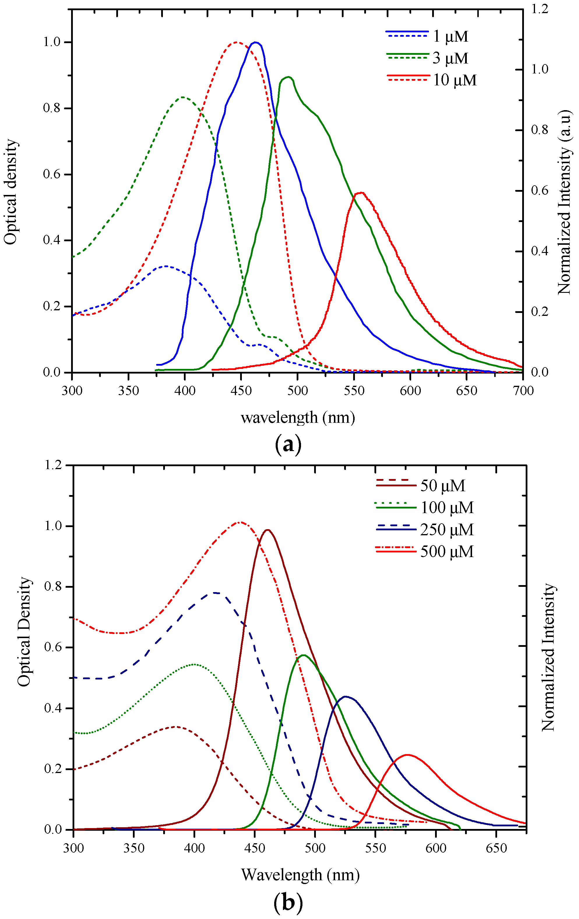 Polymers 09 00007 g003