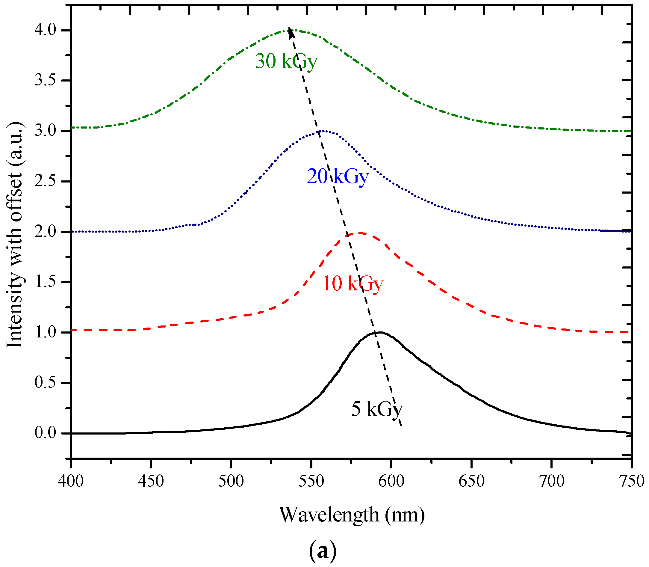Polymers 09 00007 g004a