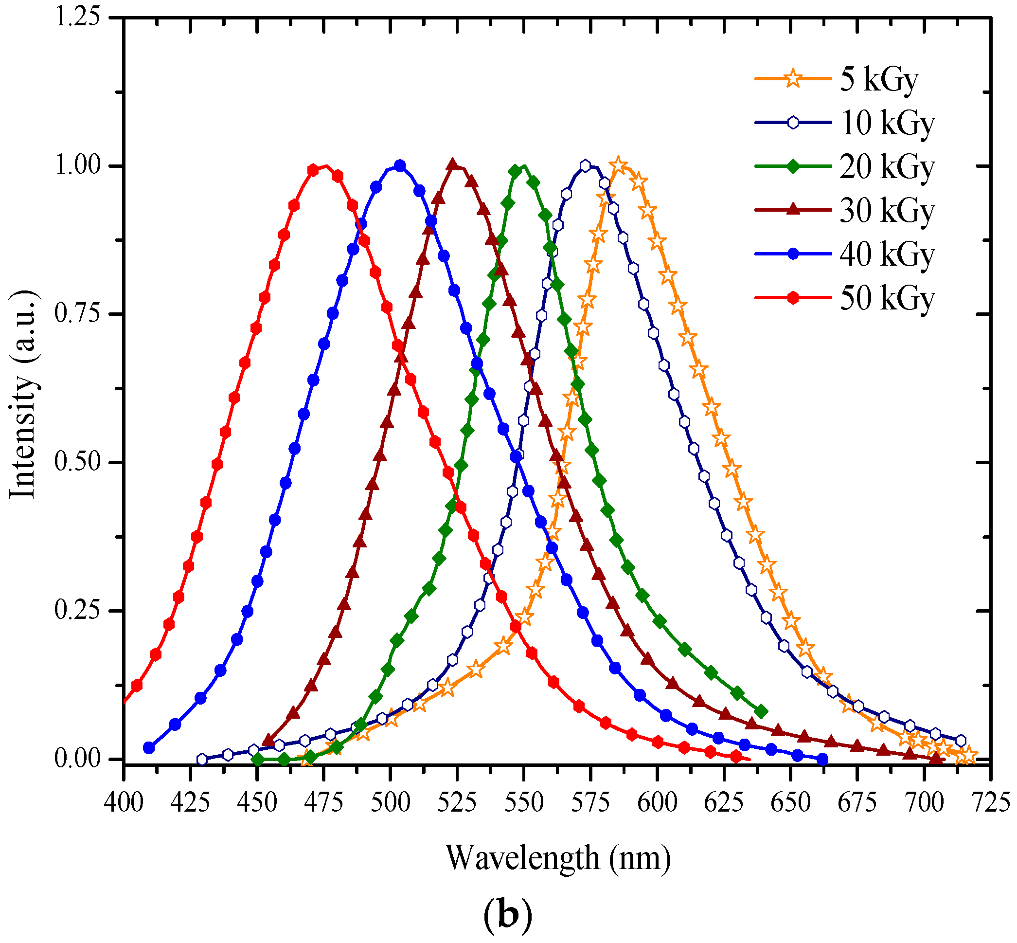 Polymers 09 00007 g004b