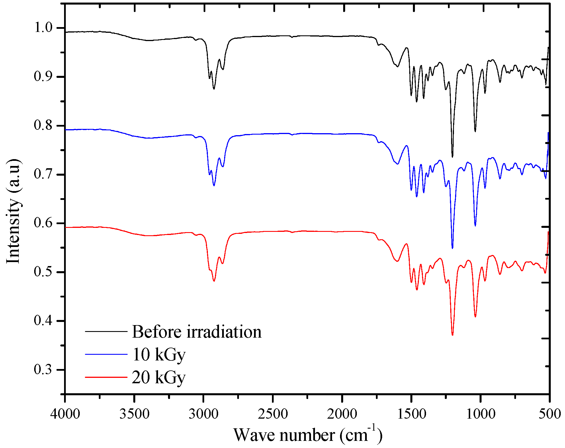 Polymers 09 00007 g009