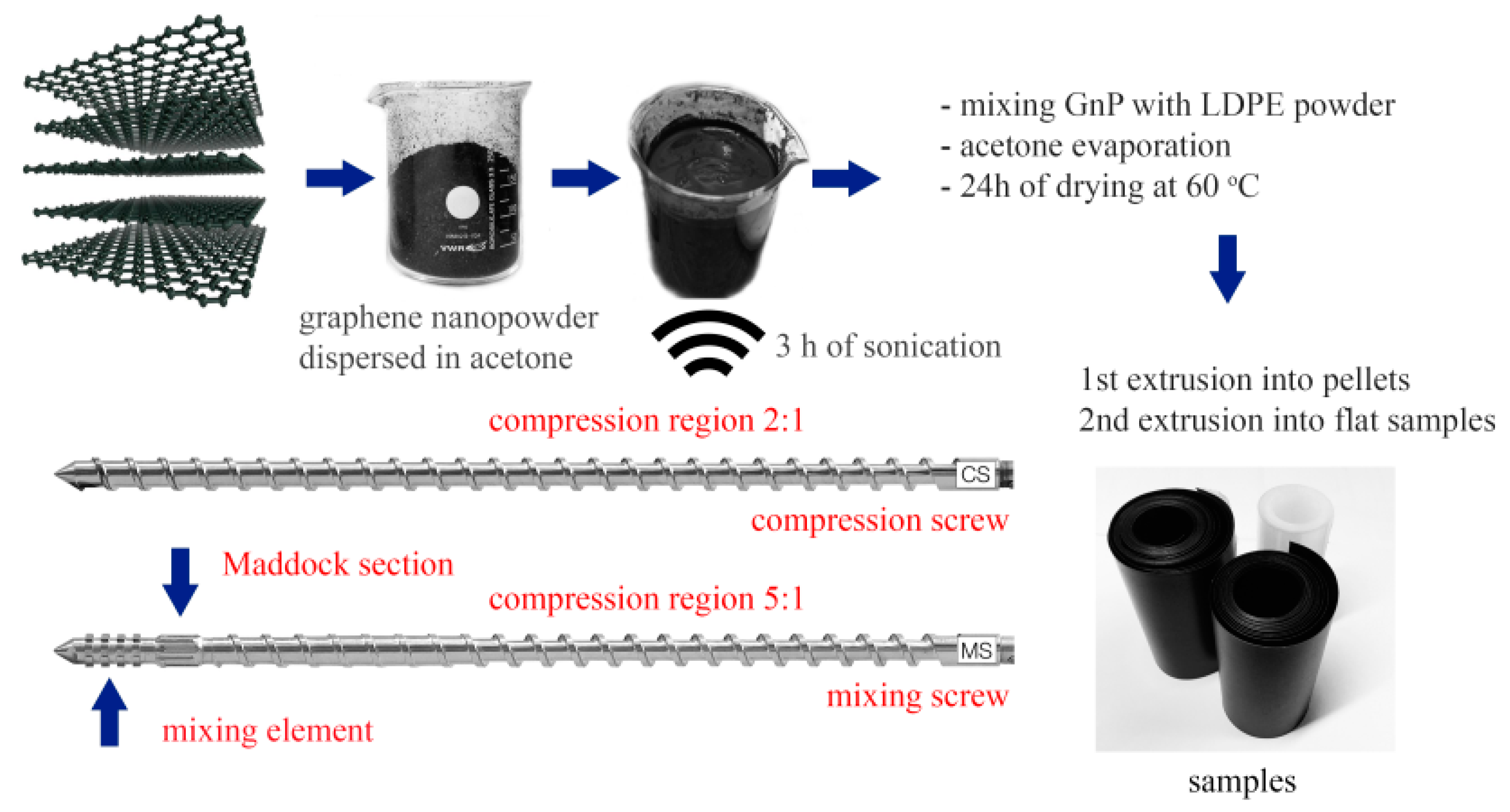 Polymers 09 00011 g001