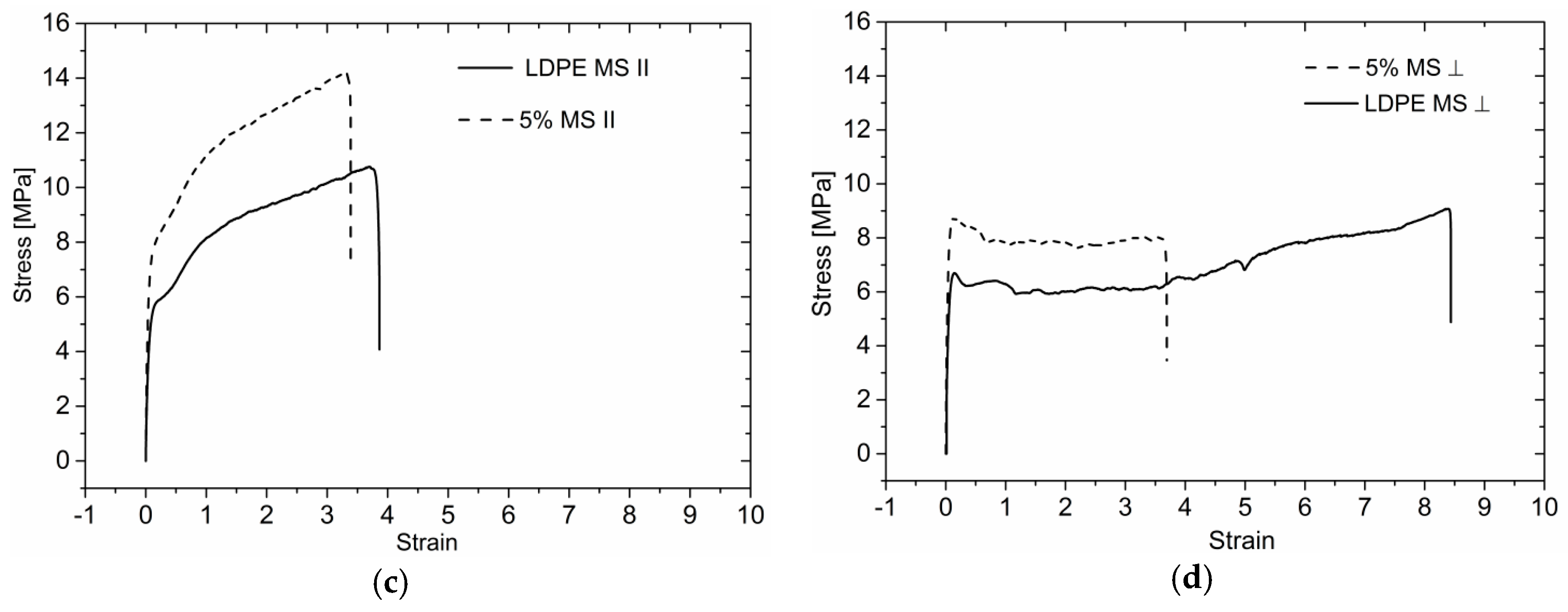 Polymers 09 00011 g005b