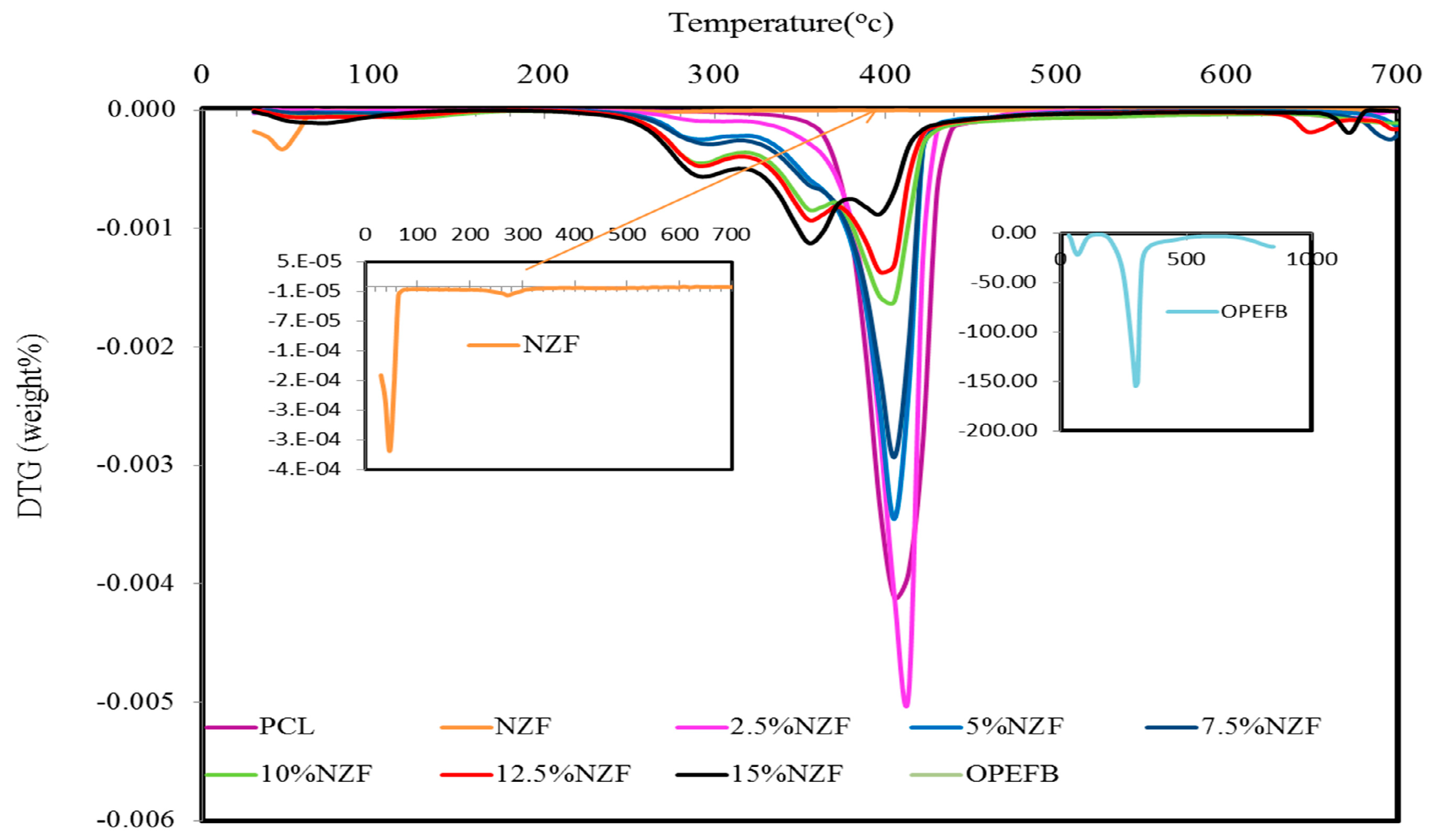 Polymers 09 00012 g004