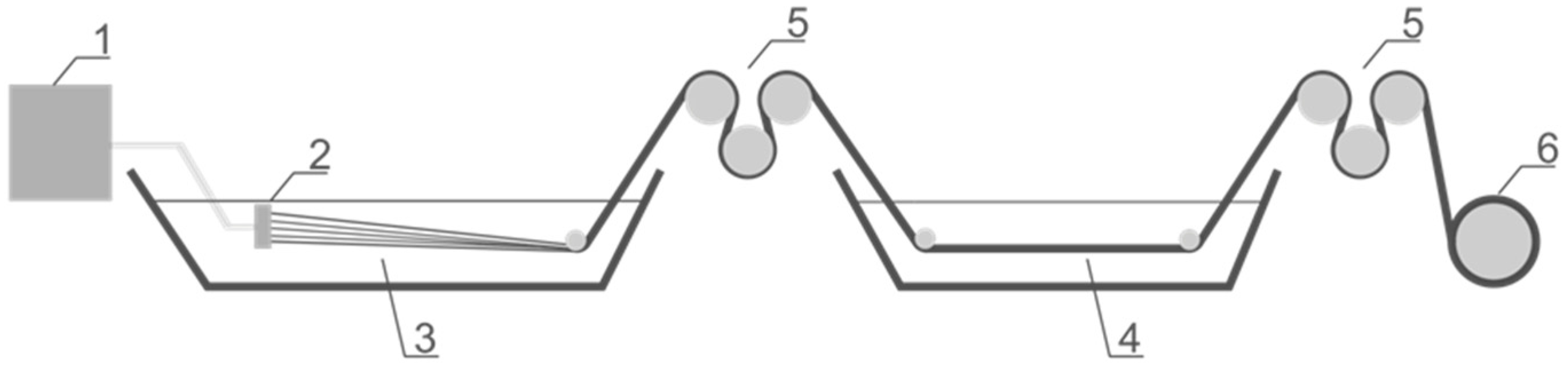 Polymers 09 00018 g001