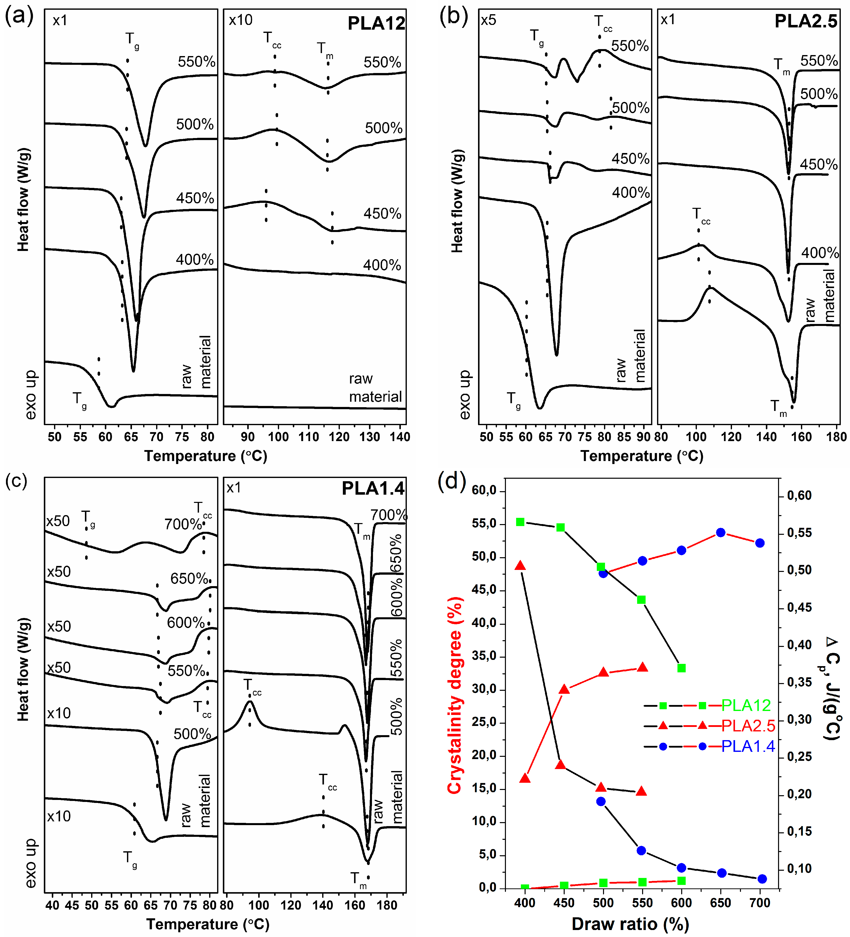 Polymers 09 00018 g003