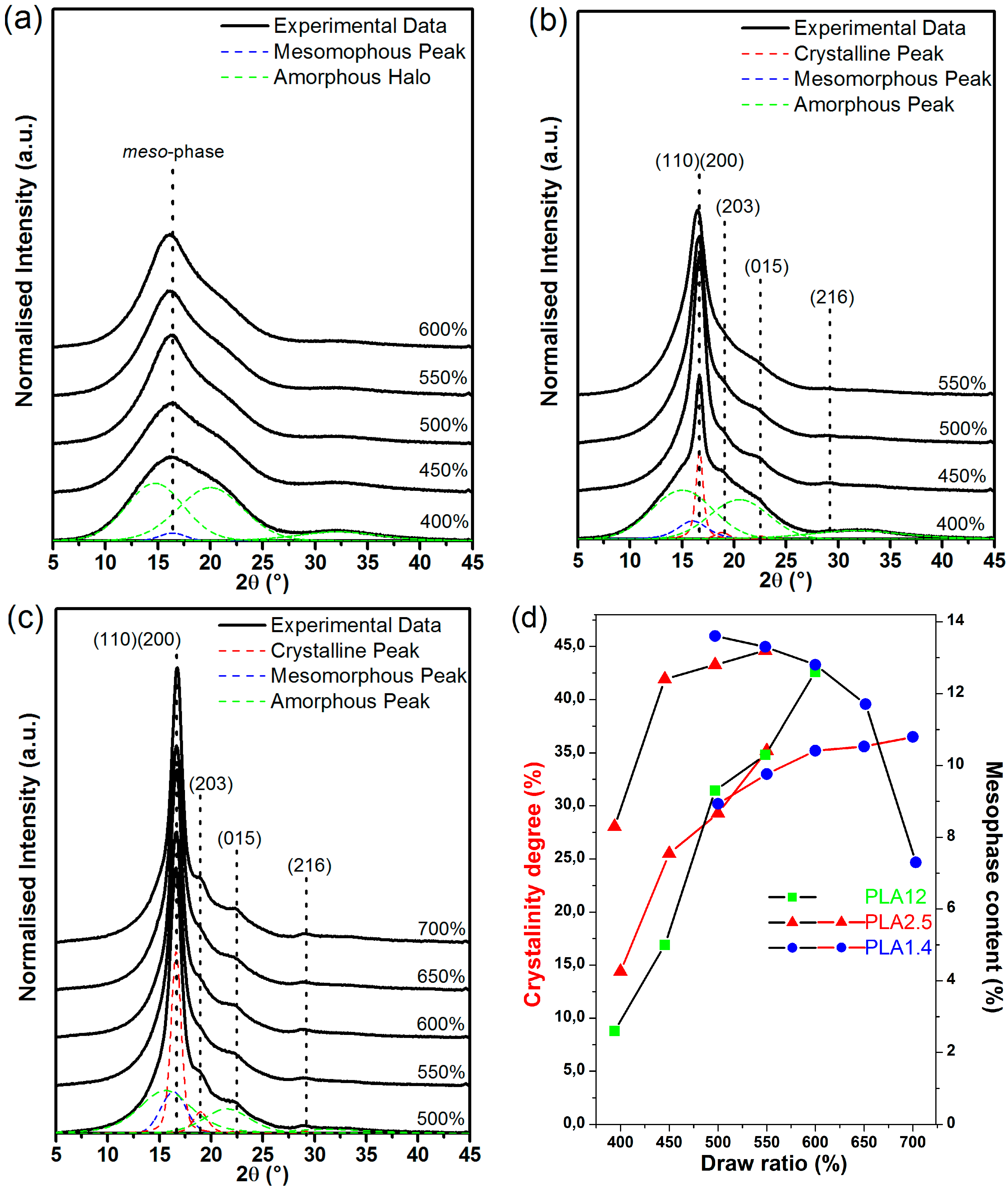 Polymers 09 00018 g004