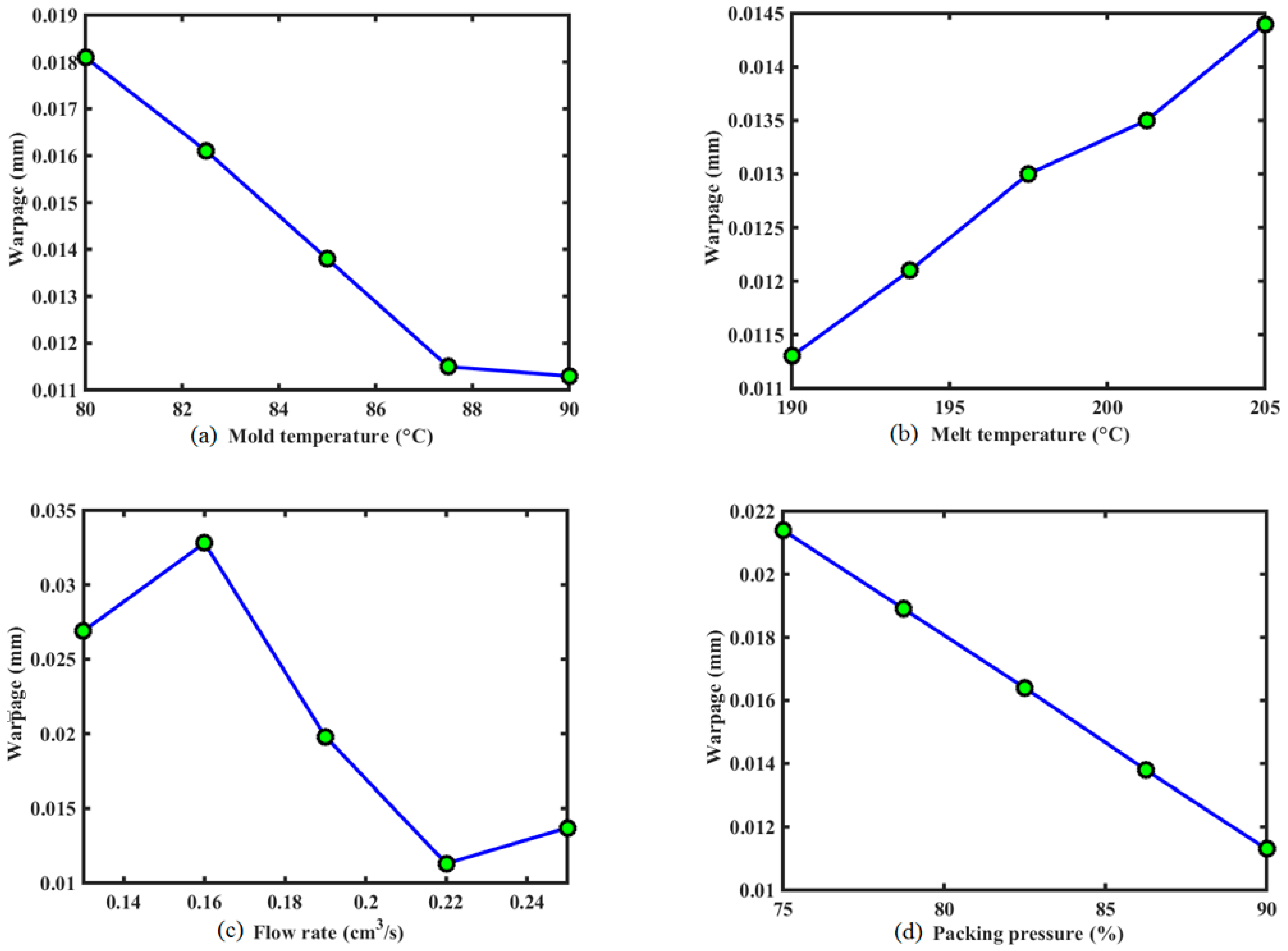 Polymers 09 00020 g010a