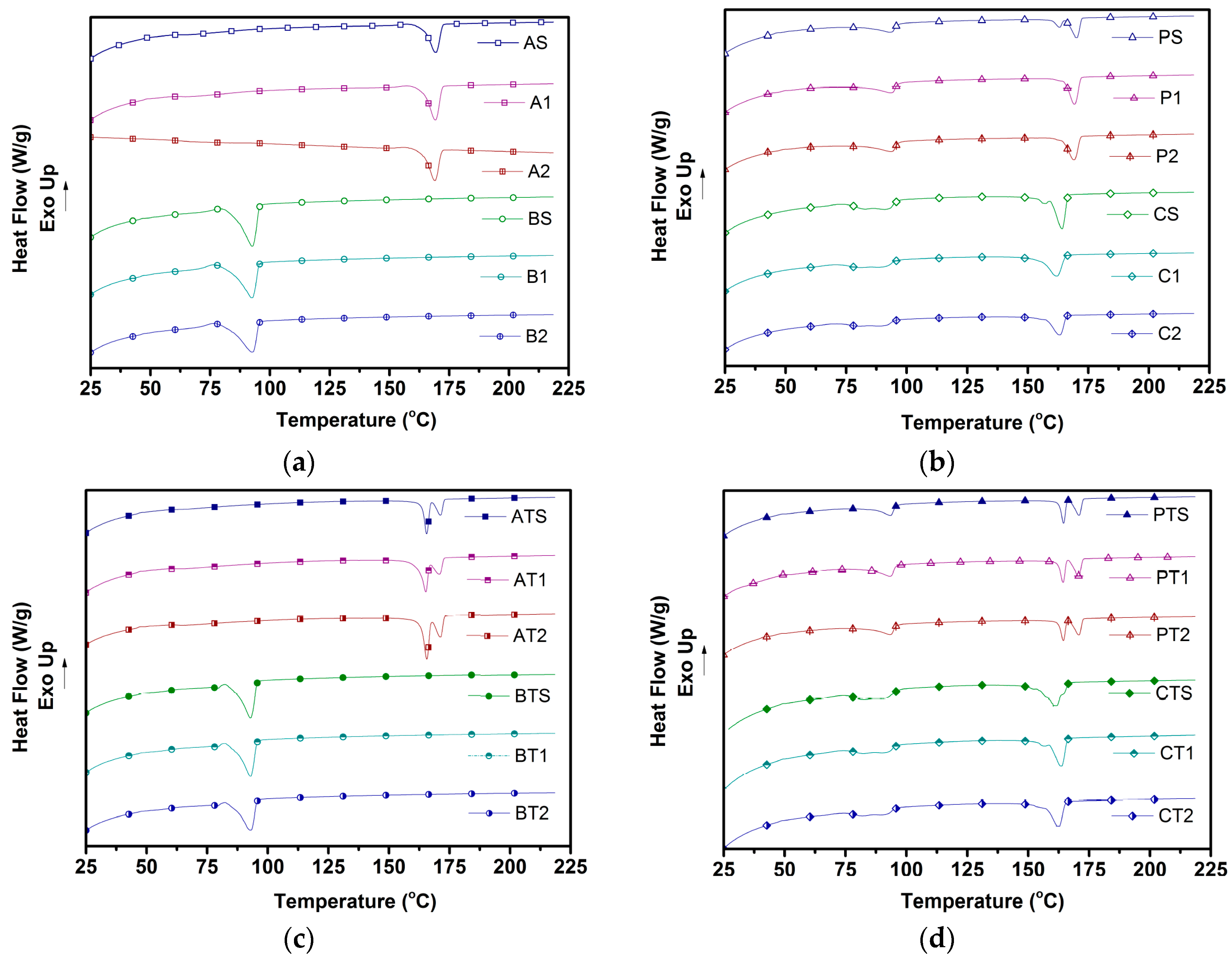 Polymers 09 00022 g001
