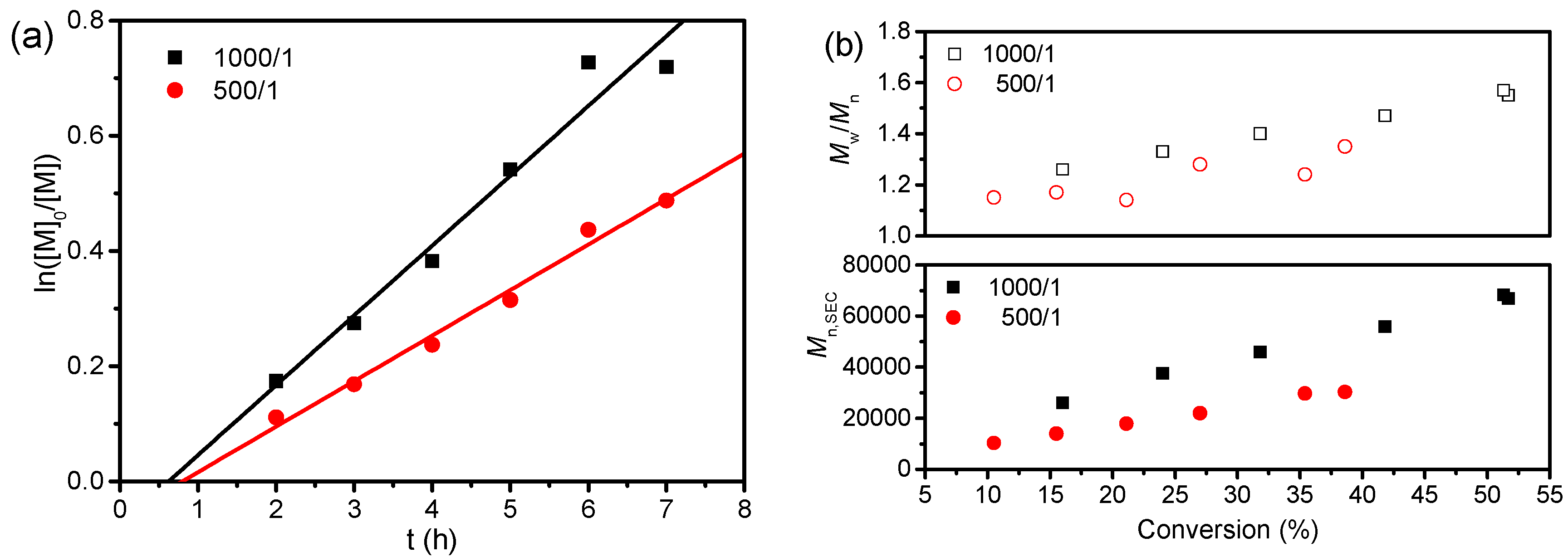 Polymers 09 00026 g002