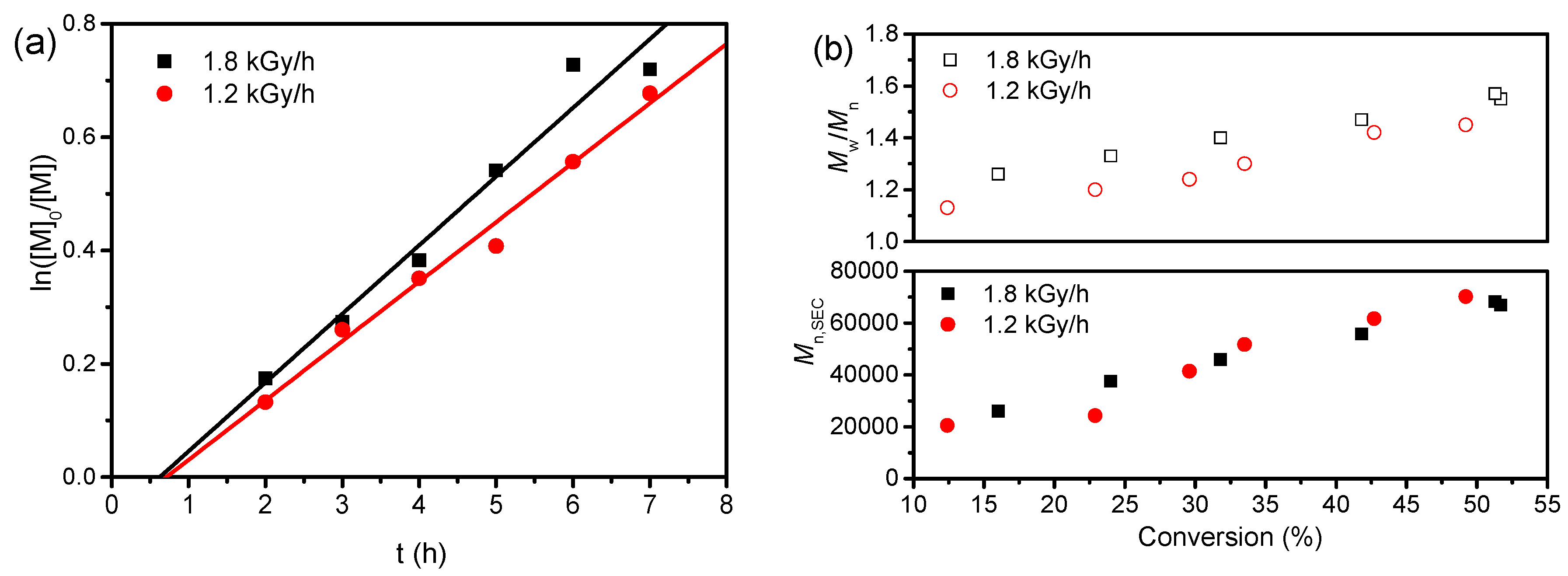 Polymers 09 00026 g003